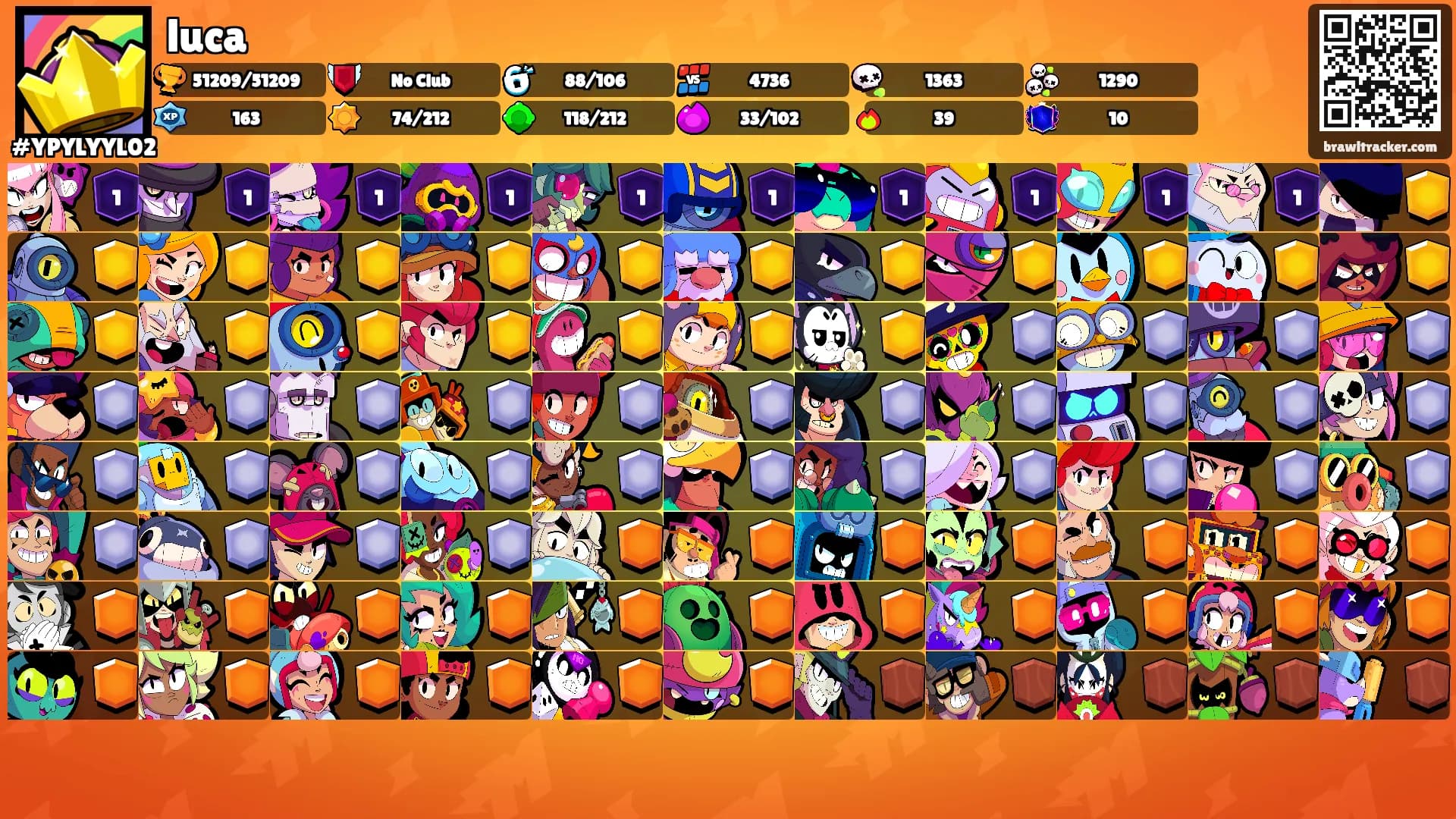 luca's Ranks
