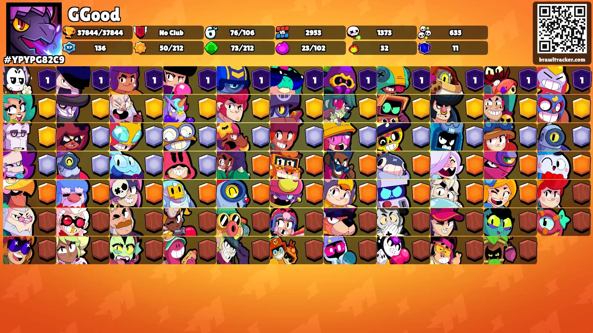 GGood's Ranks