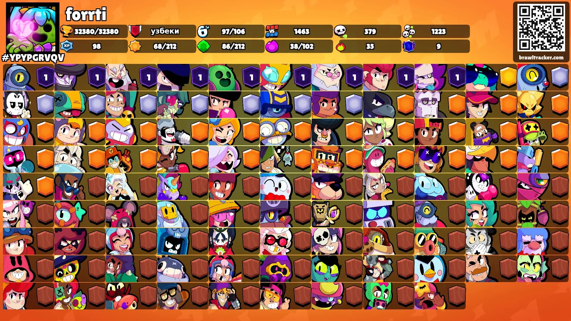 forrti's Ranks