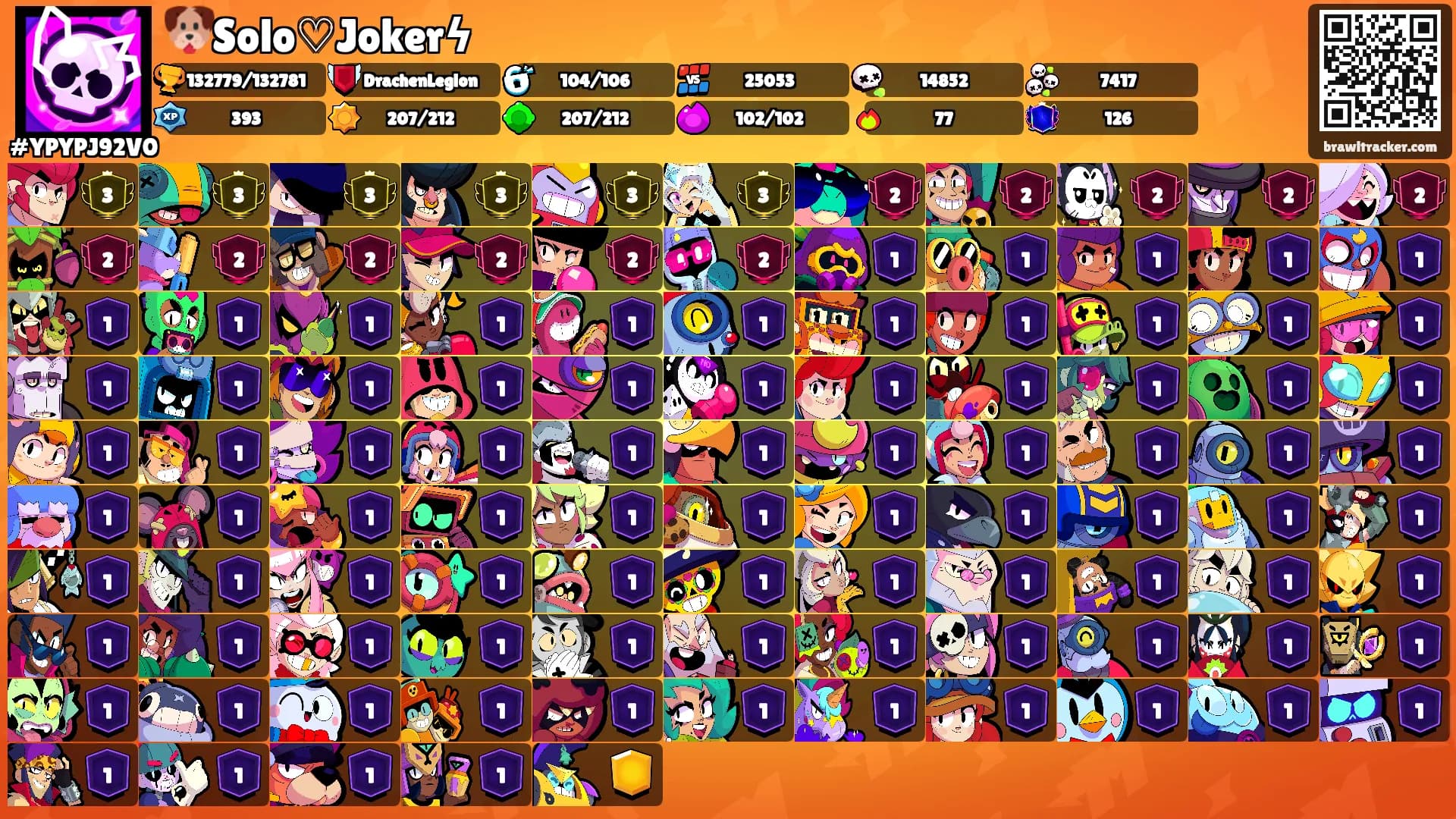 🐶Solo♡Jokerϟ's Ranks