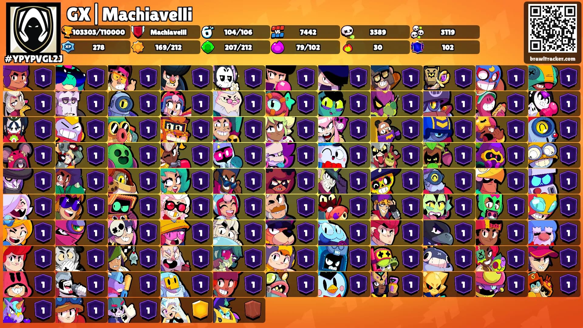 GX|Machiavelli's Ranks