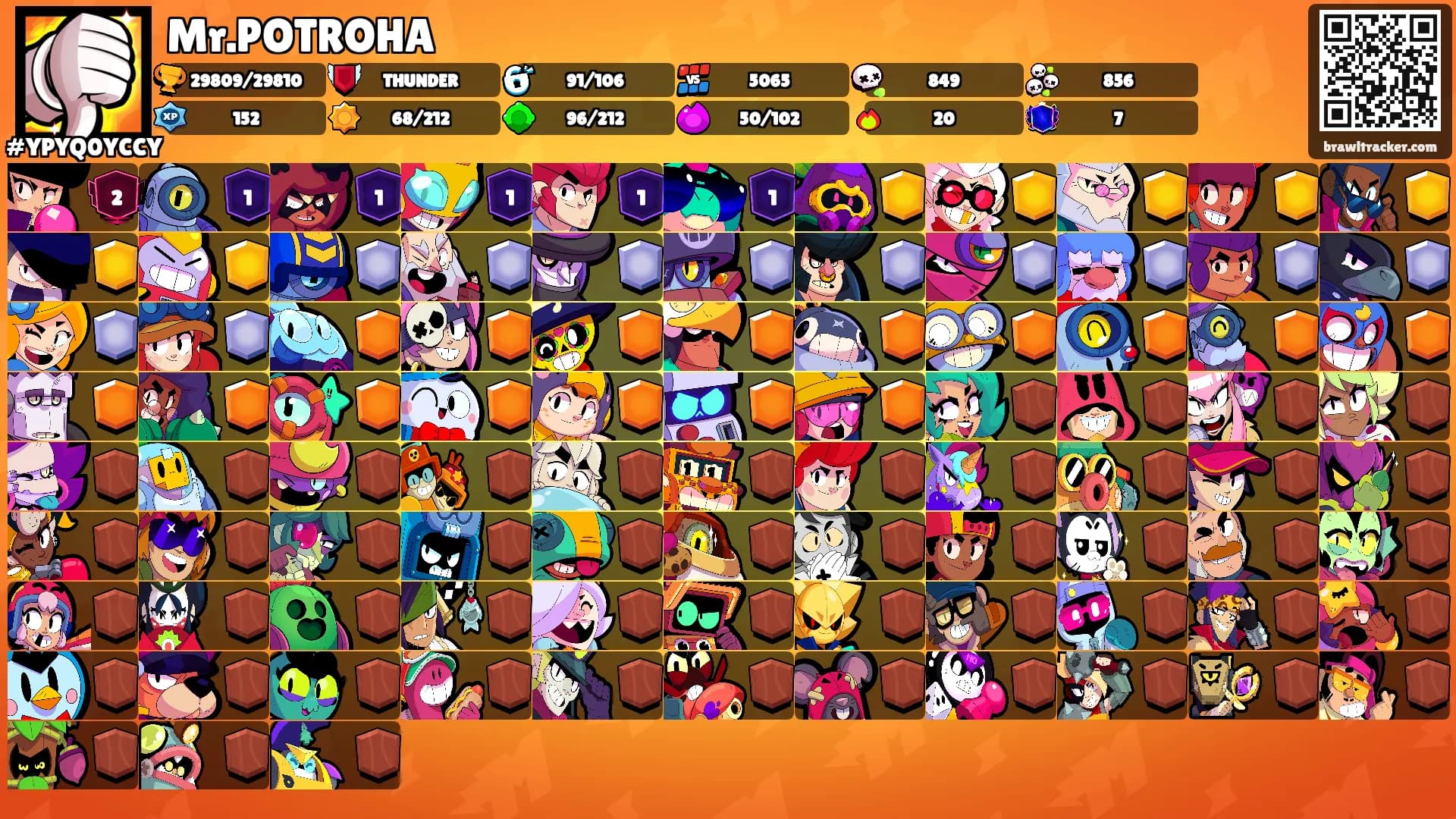 Mr.POTROHA's Ranks