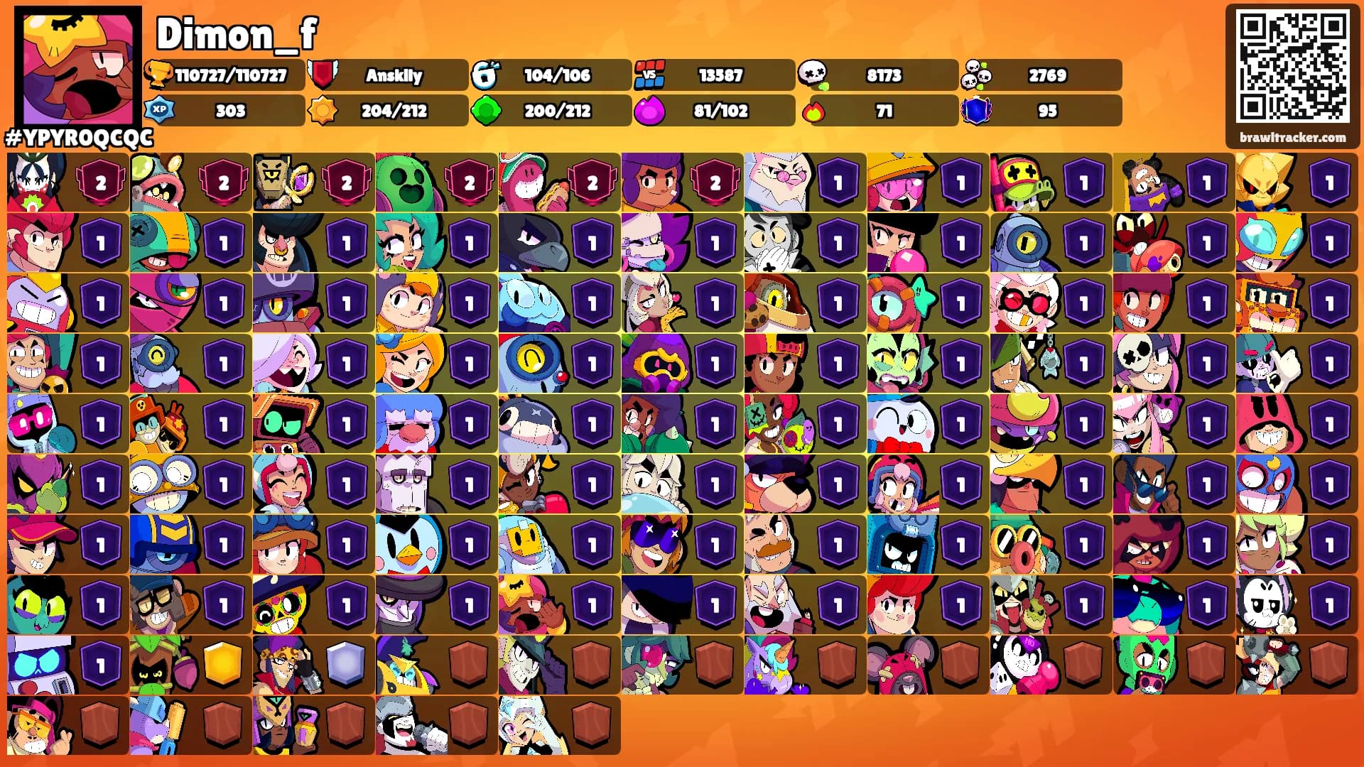 Dimon_f's Ranks