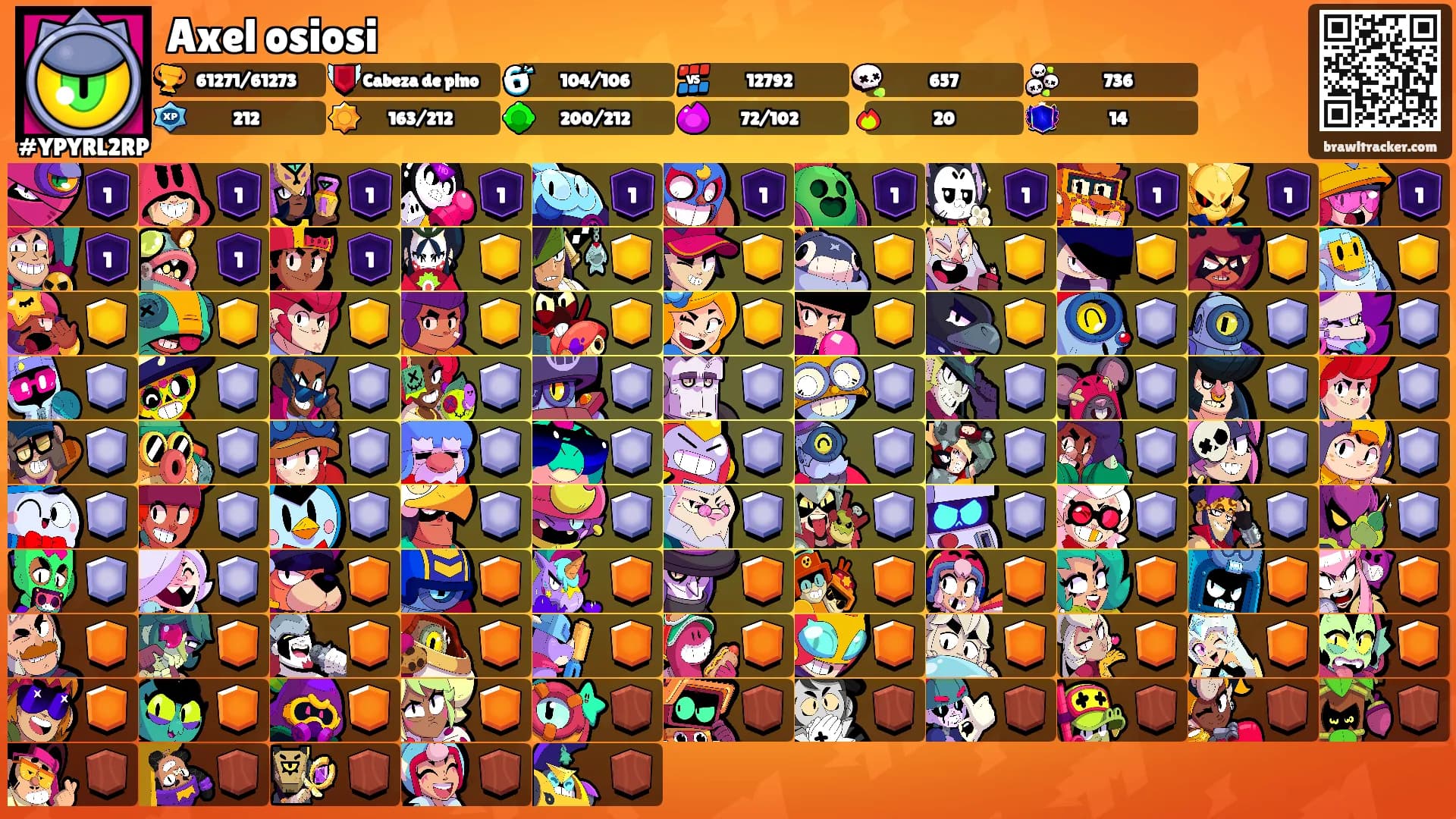 Axel osiosi's Ranks