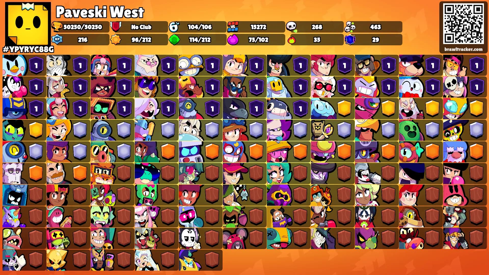 Paveski West's Ranks