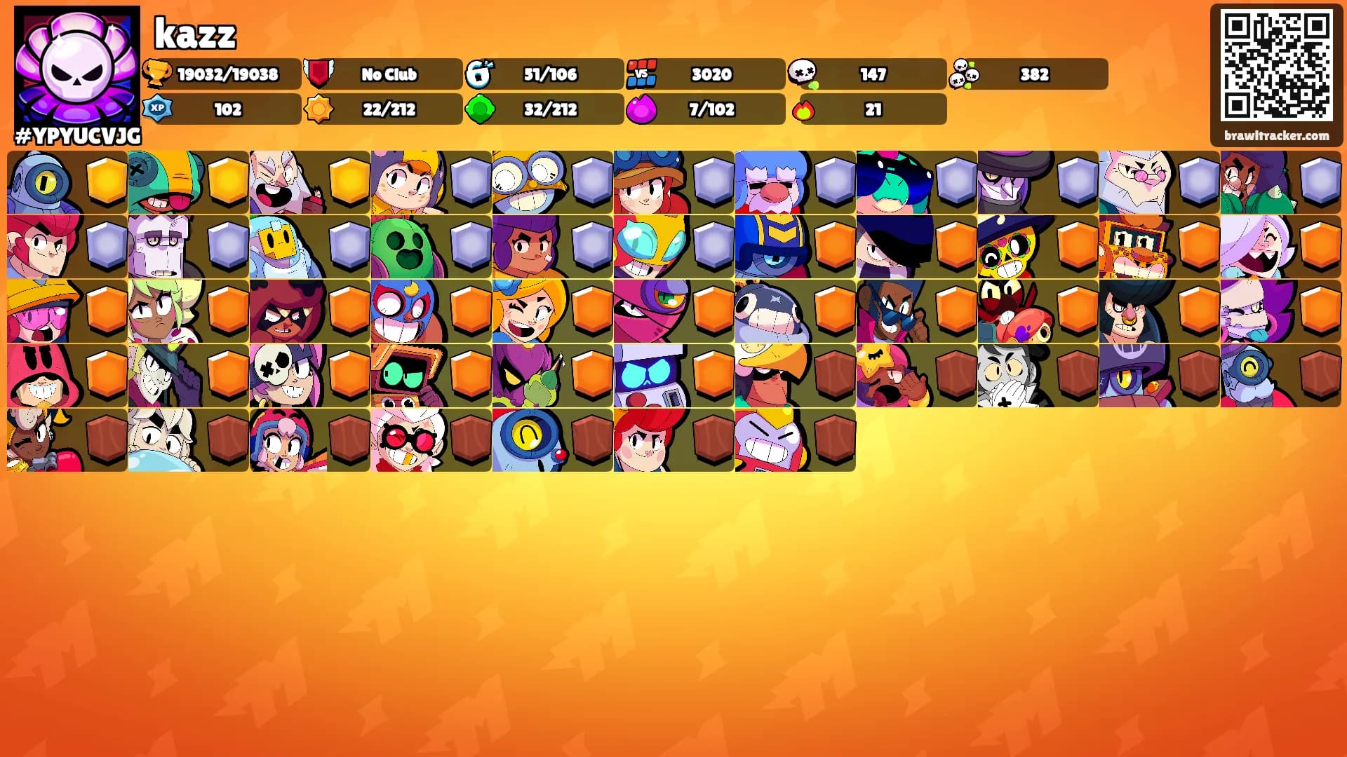 kazz's Ranks