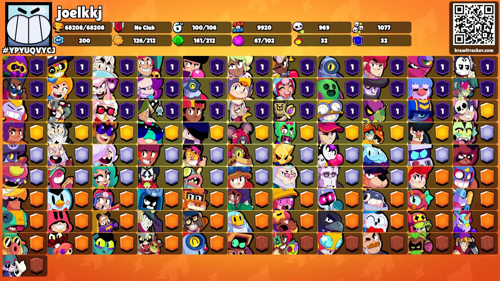 joelkkj's Ranks