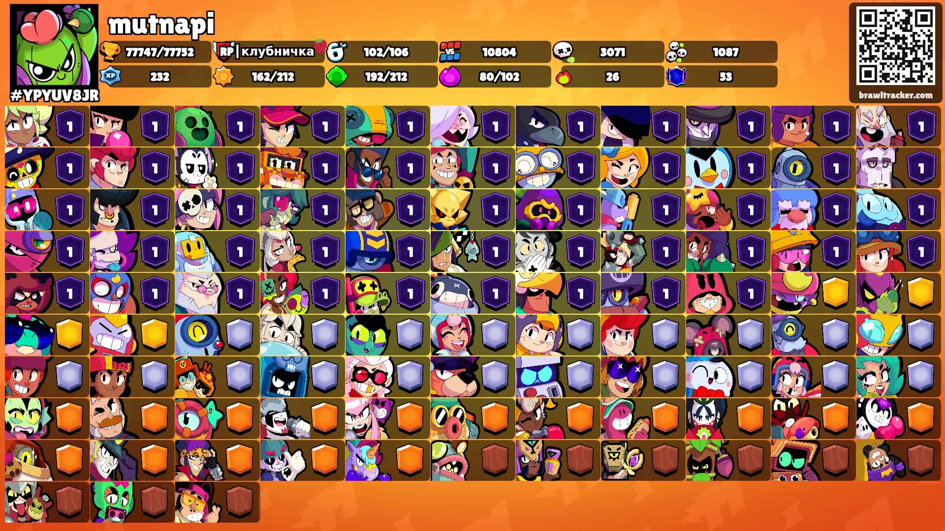 mutnapi's Ranks