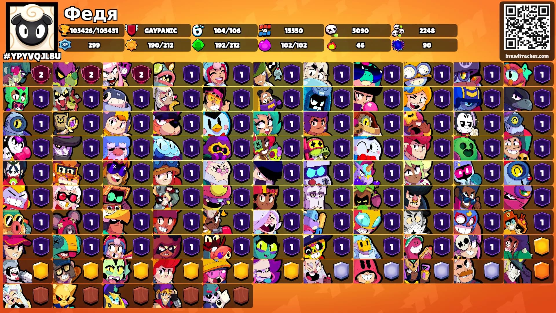 Федя's Ranks