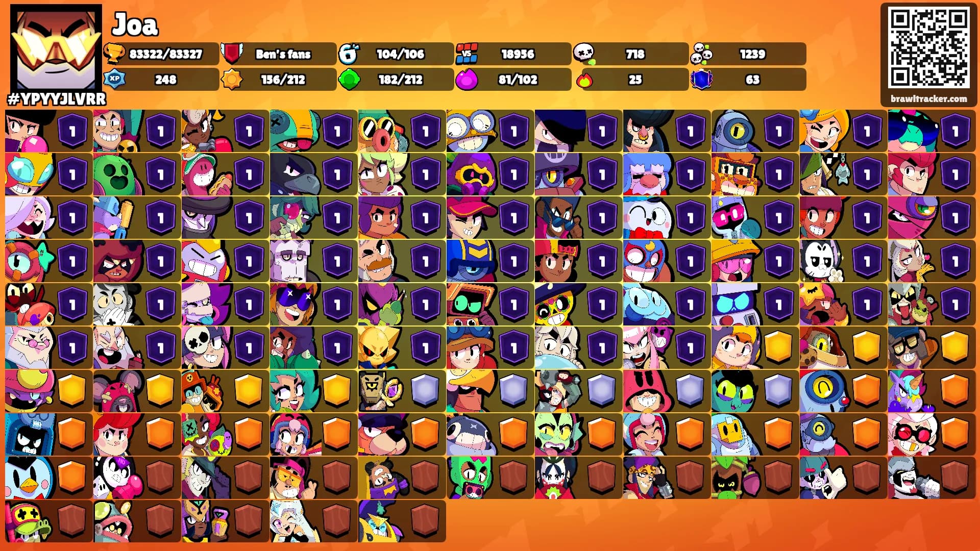 Joa's Ranks