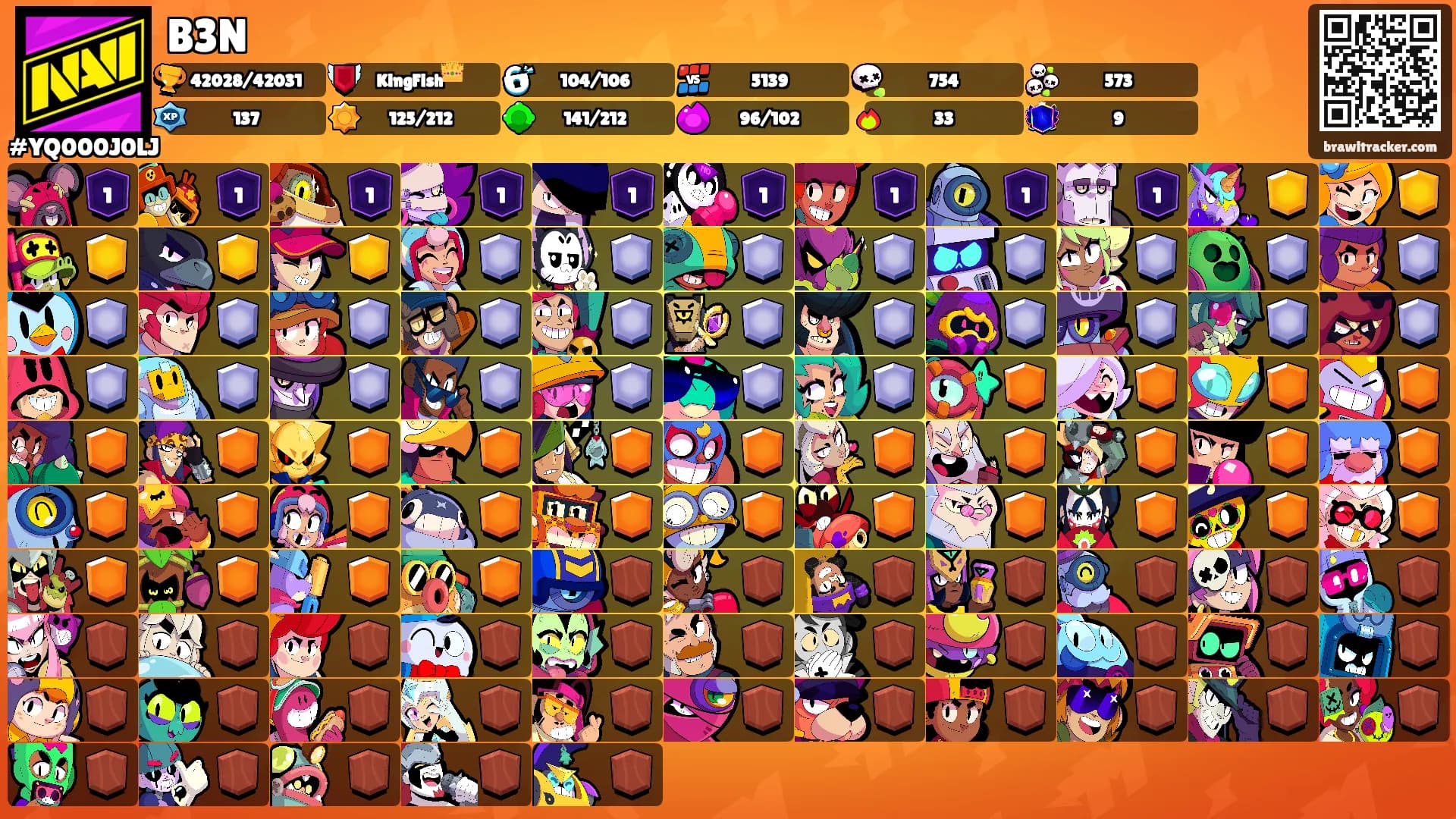B3N's Ranks