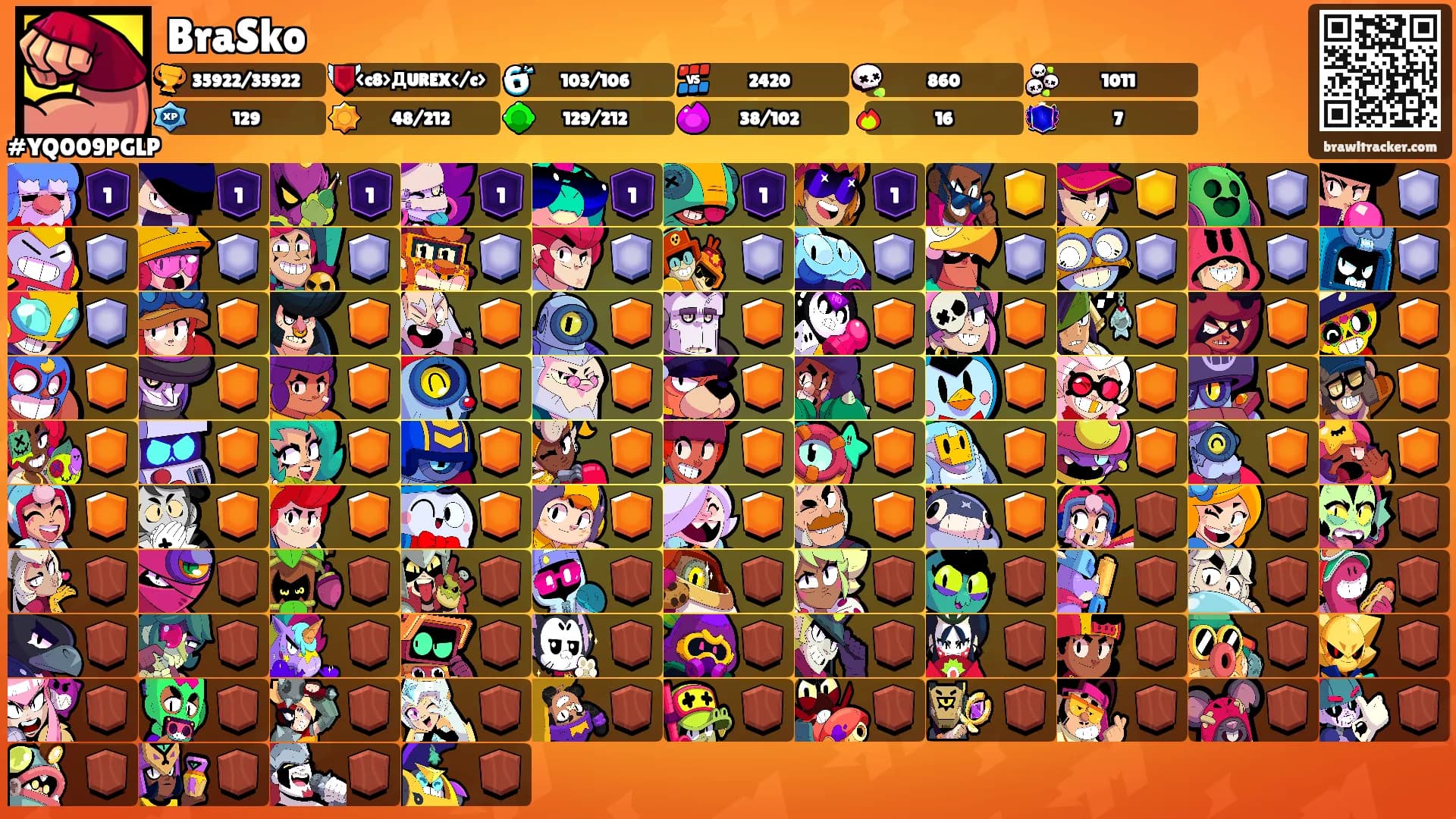 BraSko's Ranks