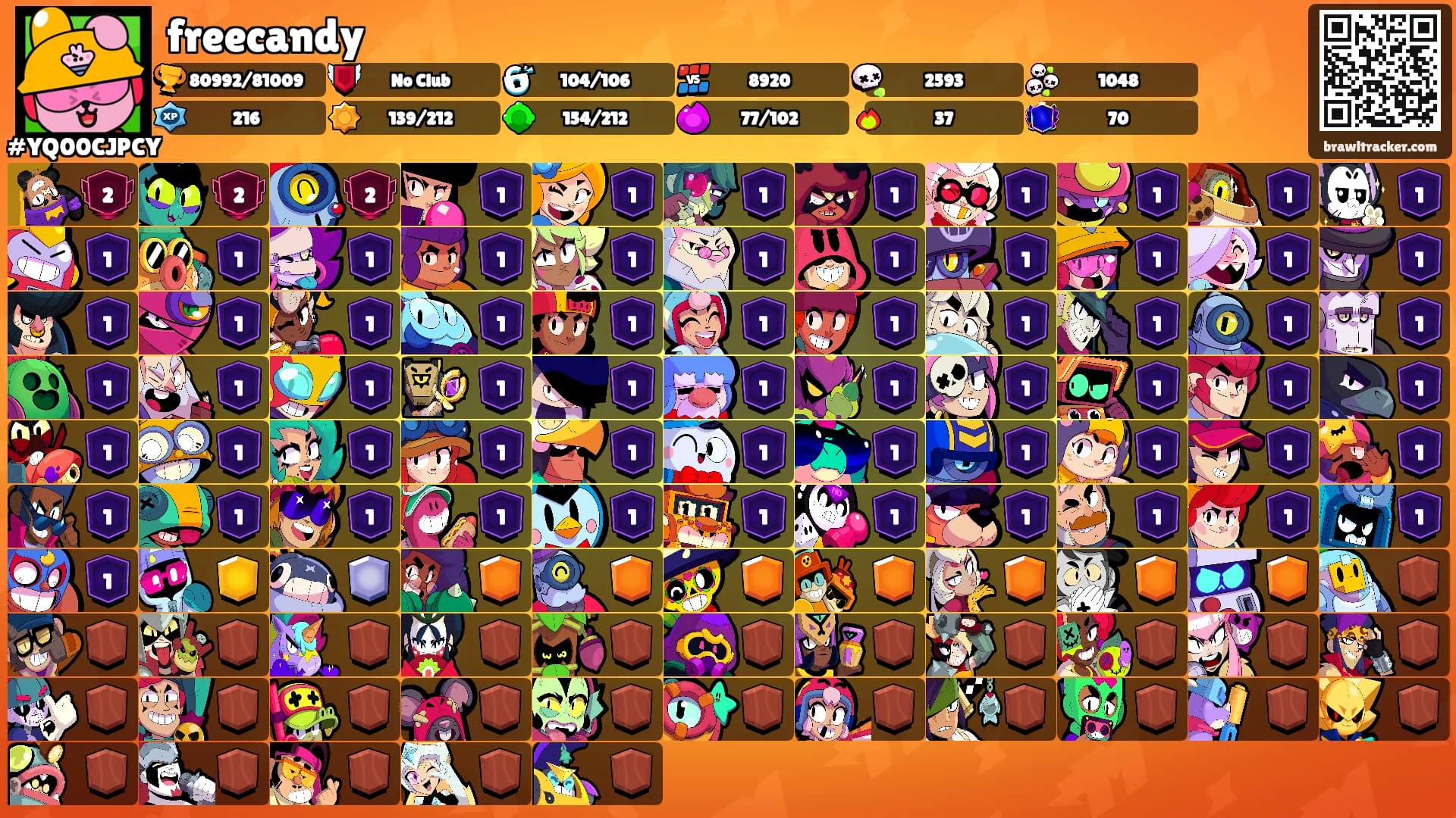freecandy's Ranks