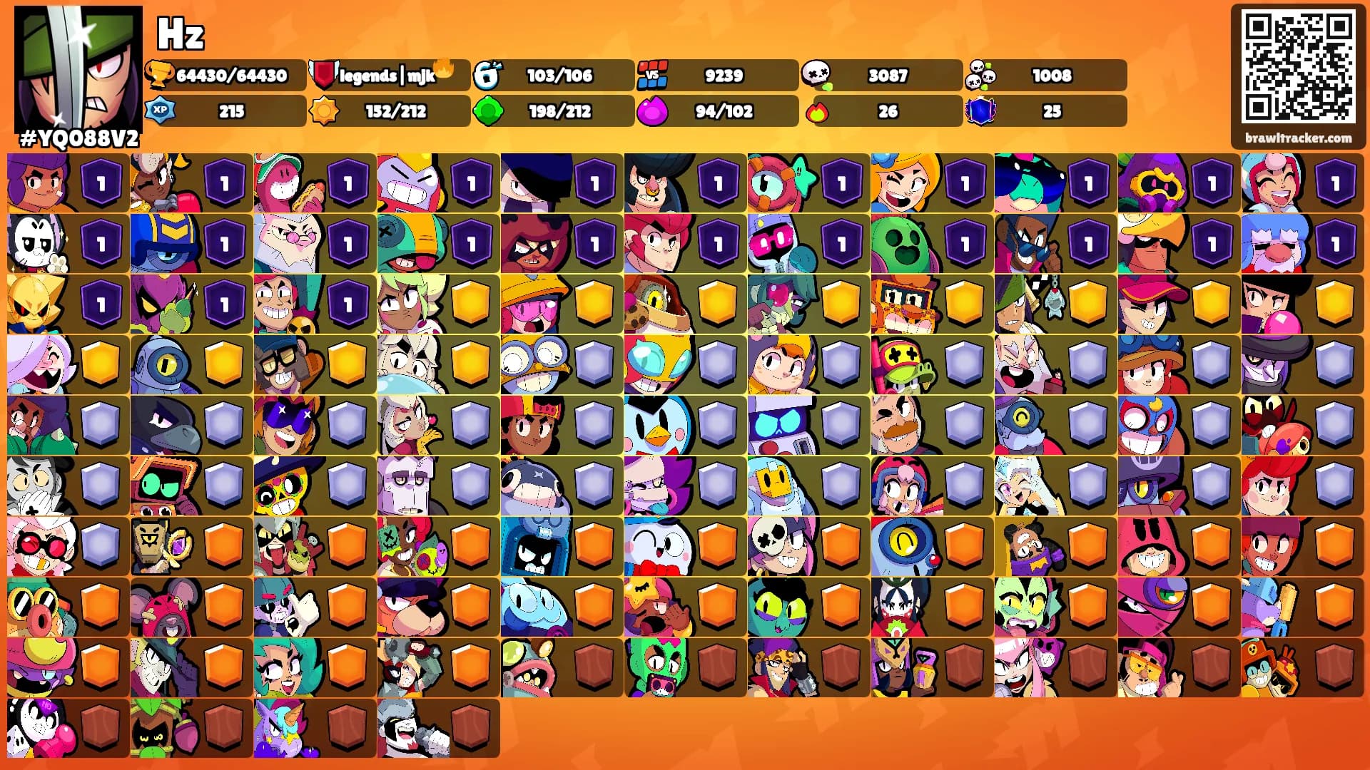 Hz's Ranks