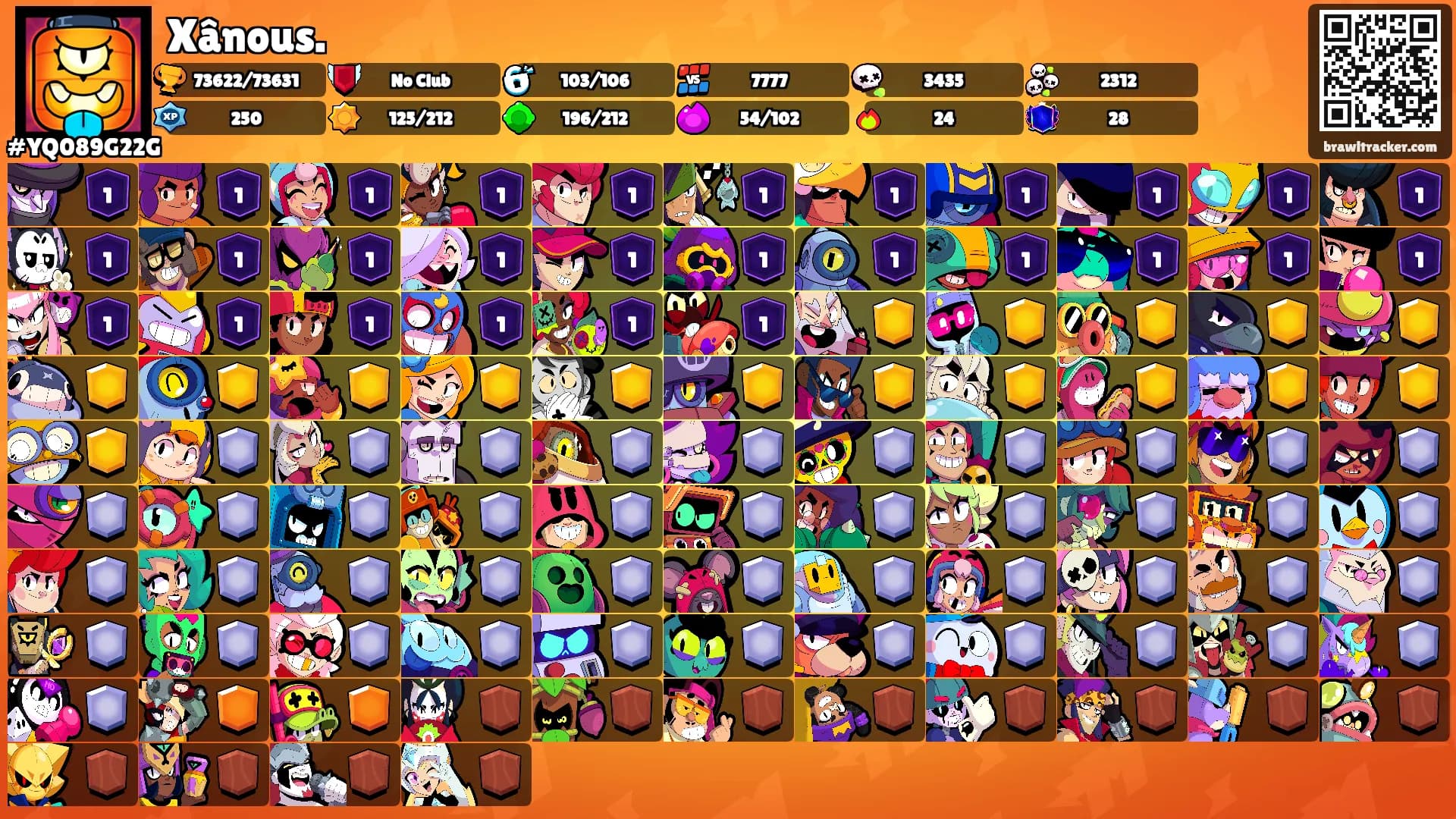 Xânous.'s Ranks
