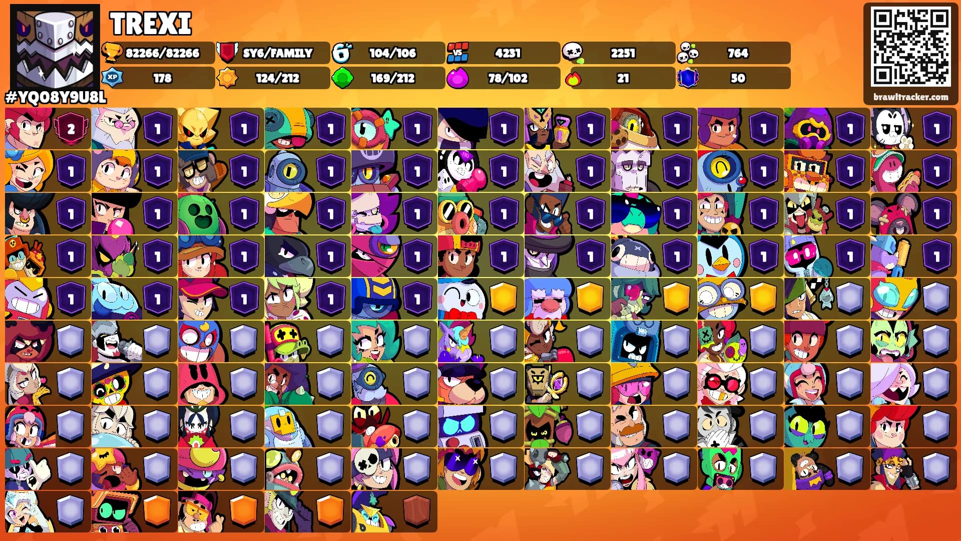 TREXI's Ranks