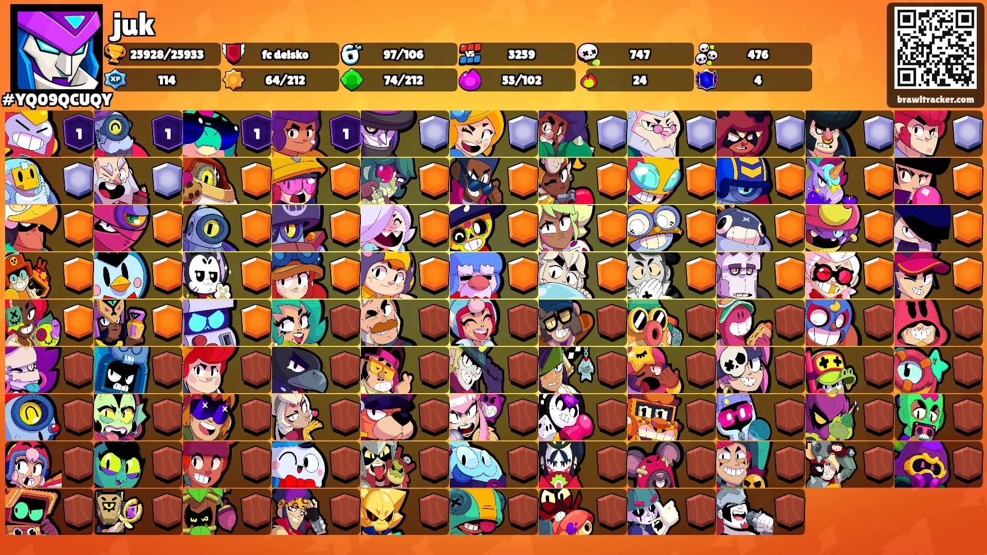 juk's Ranks