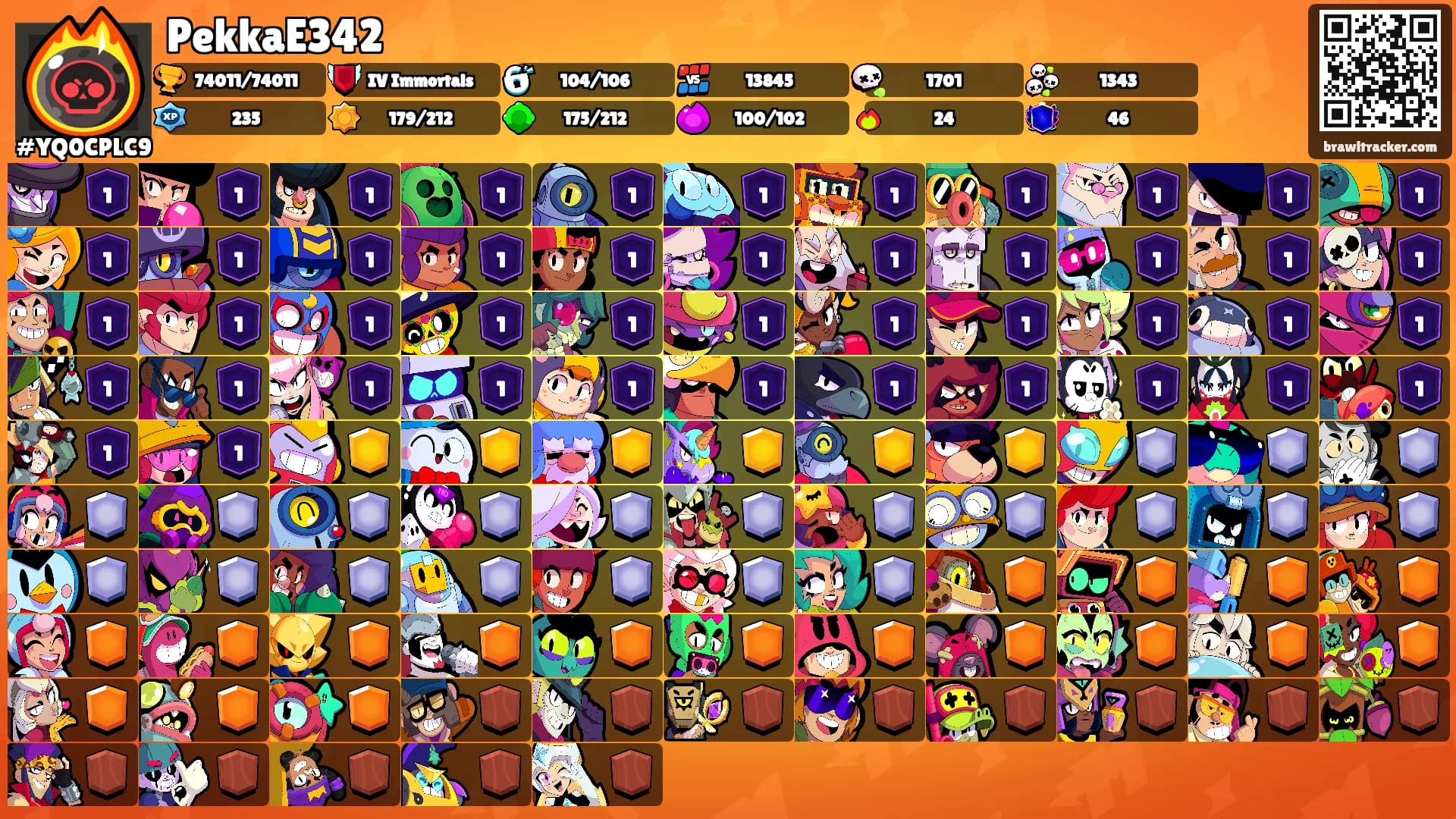 PekkaE342's Ranks