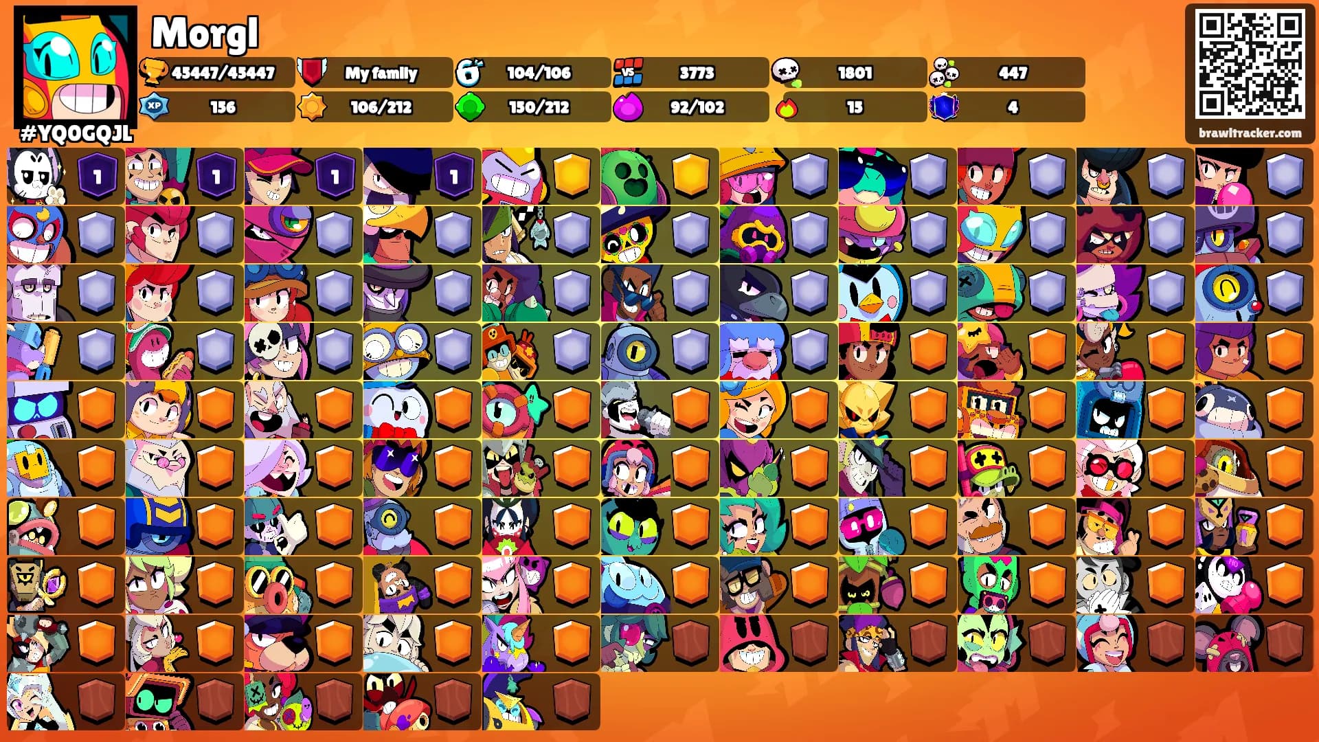 Morgl's Ranks