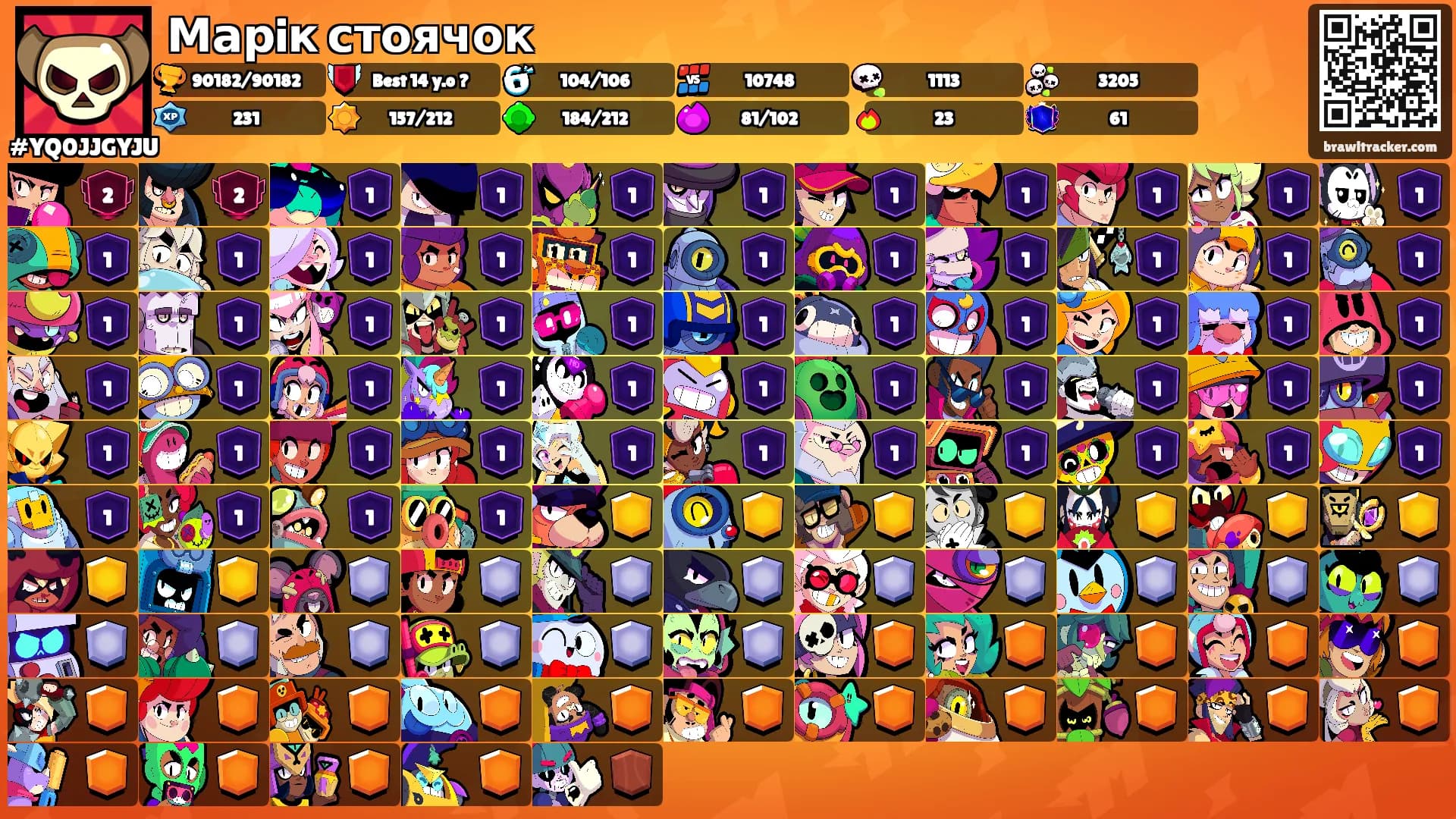 Марiк стоячок's Ranks