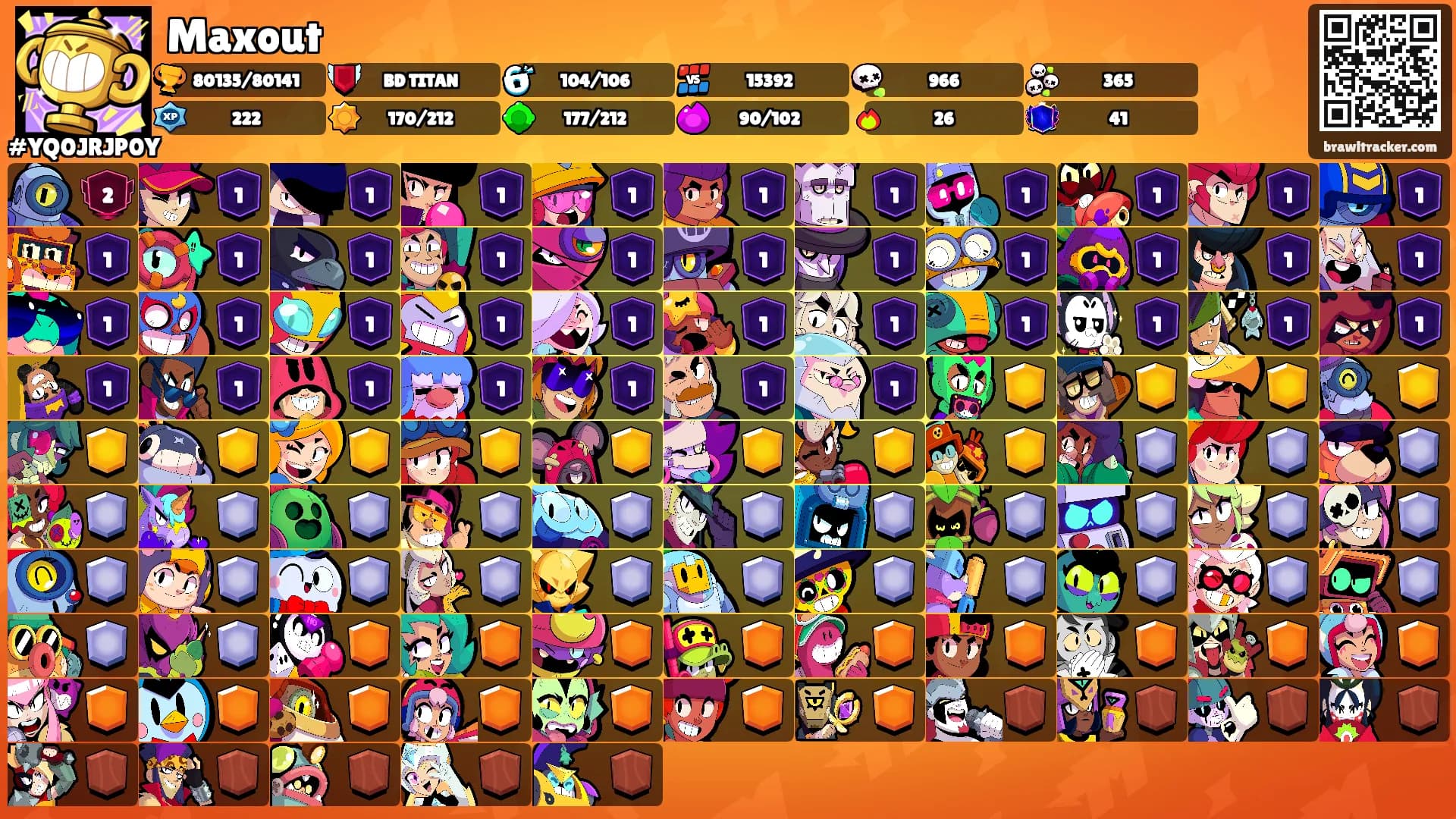Maxout's Ranks