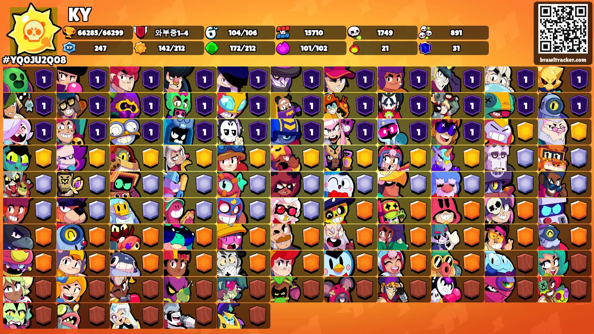 KY's Ranks