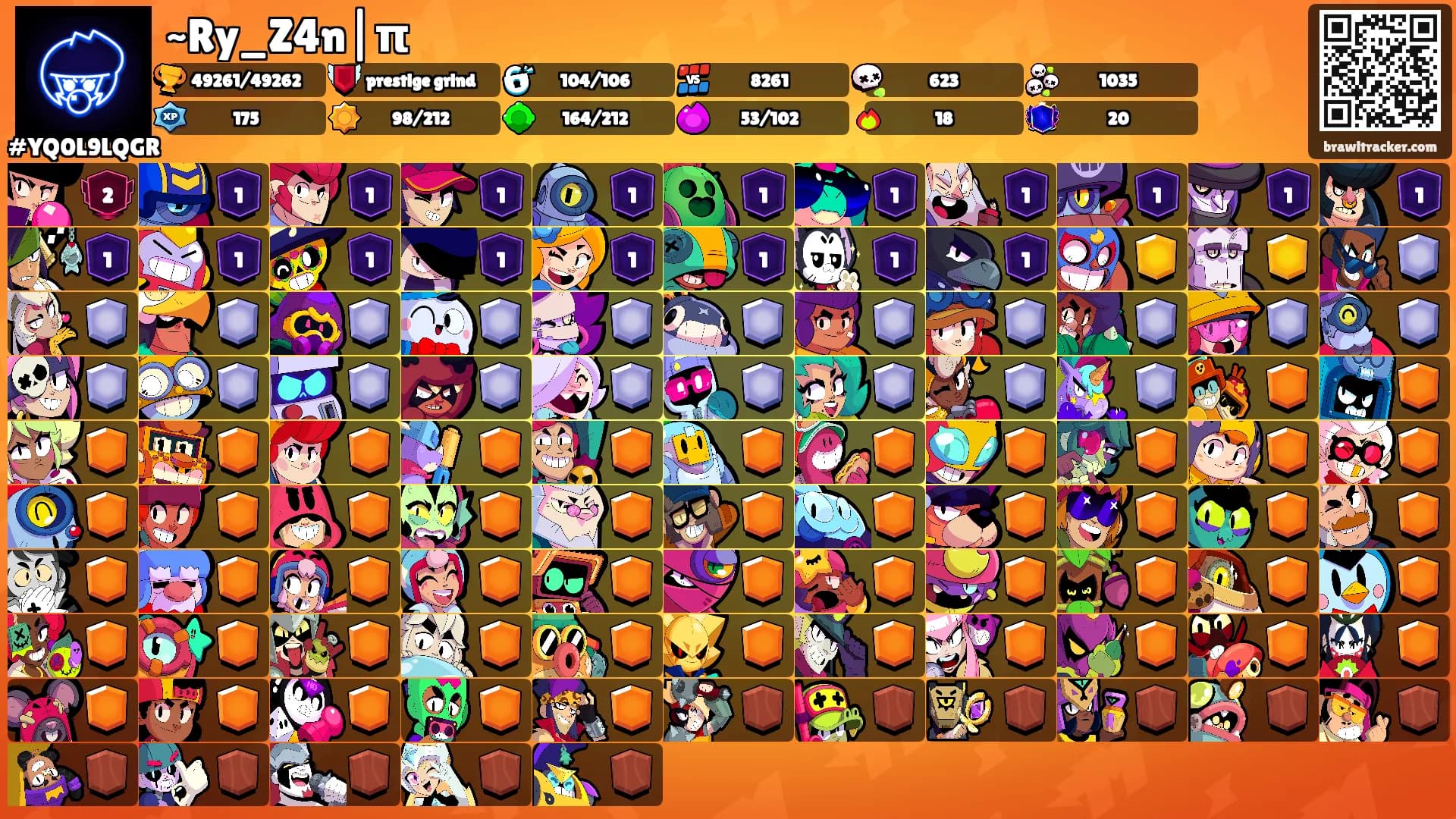 ~Ry_Z4n|π's Ranks