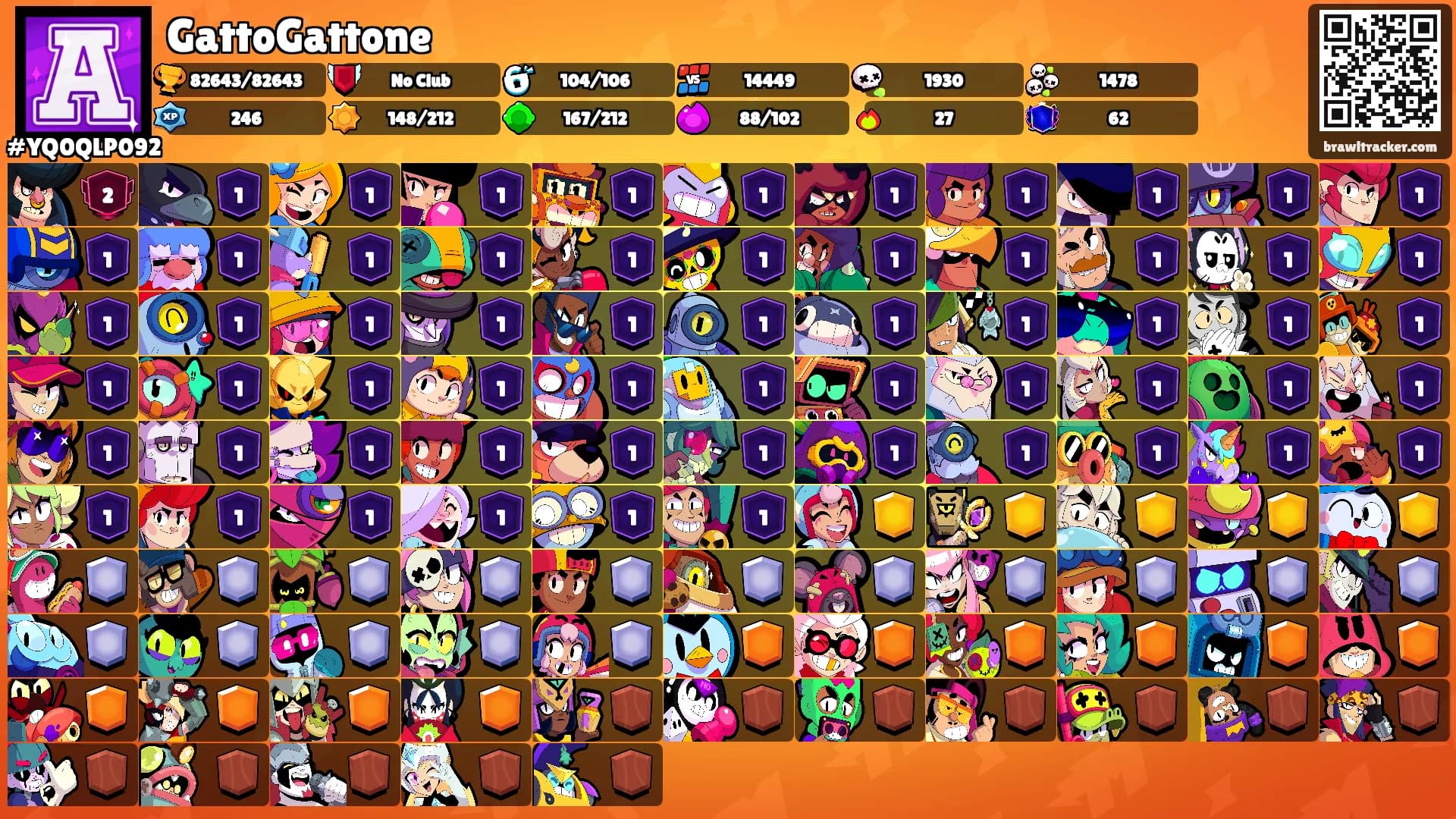 GattoGattone's Ranks