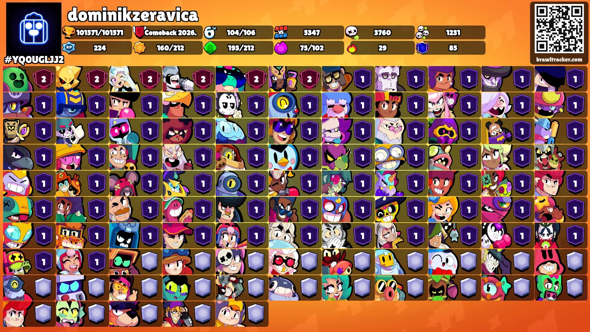 dominikzeravica's Ranks