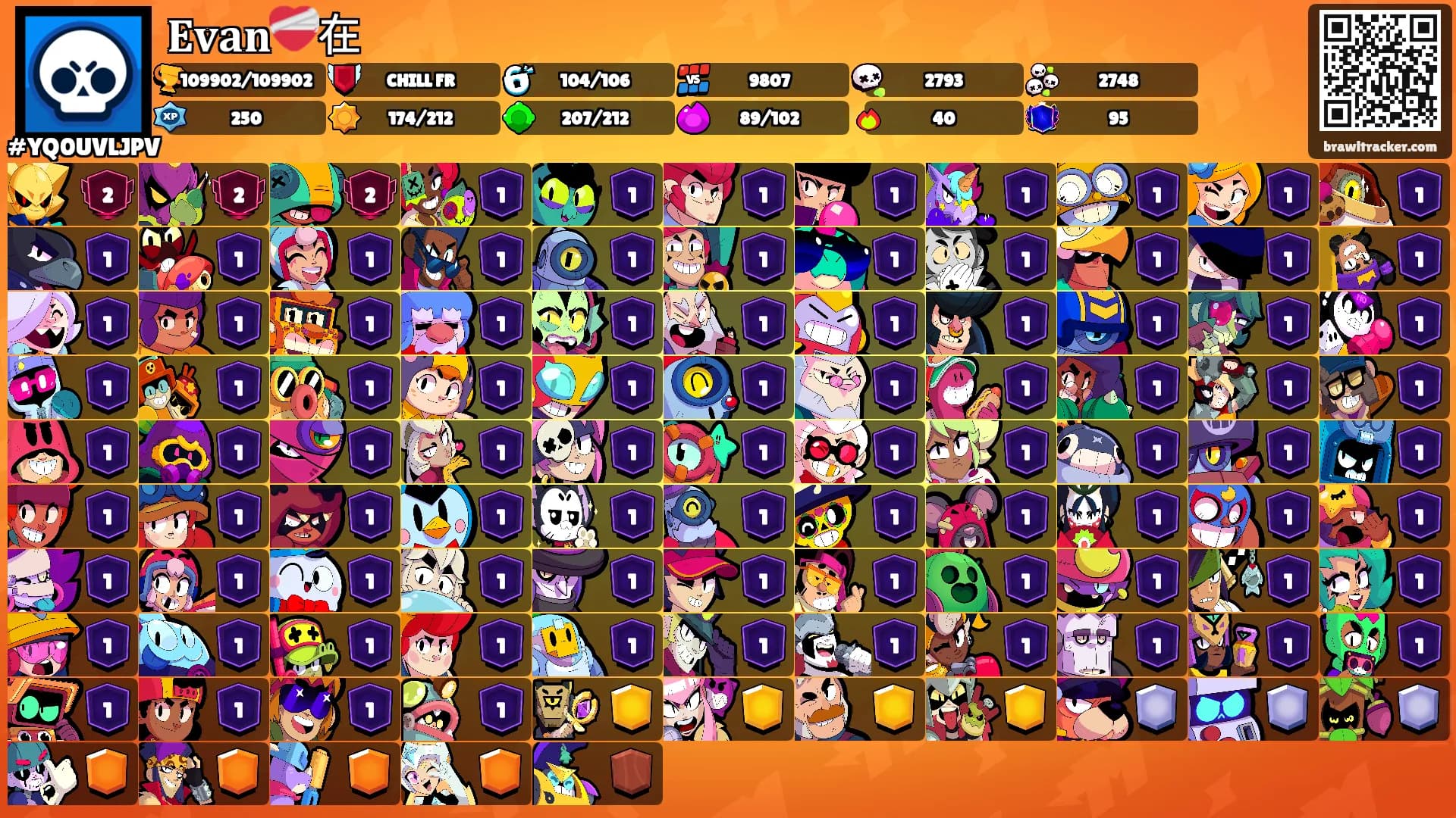𝐄𝐯𝐚𝐧❤️‍🩹在's Ranks