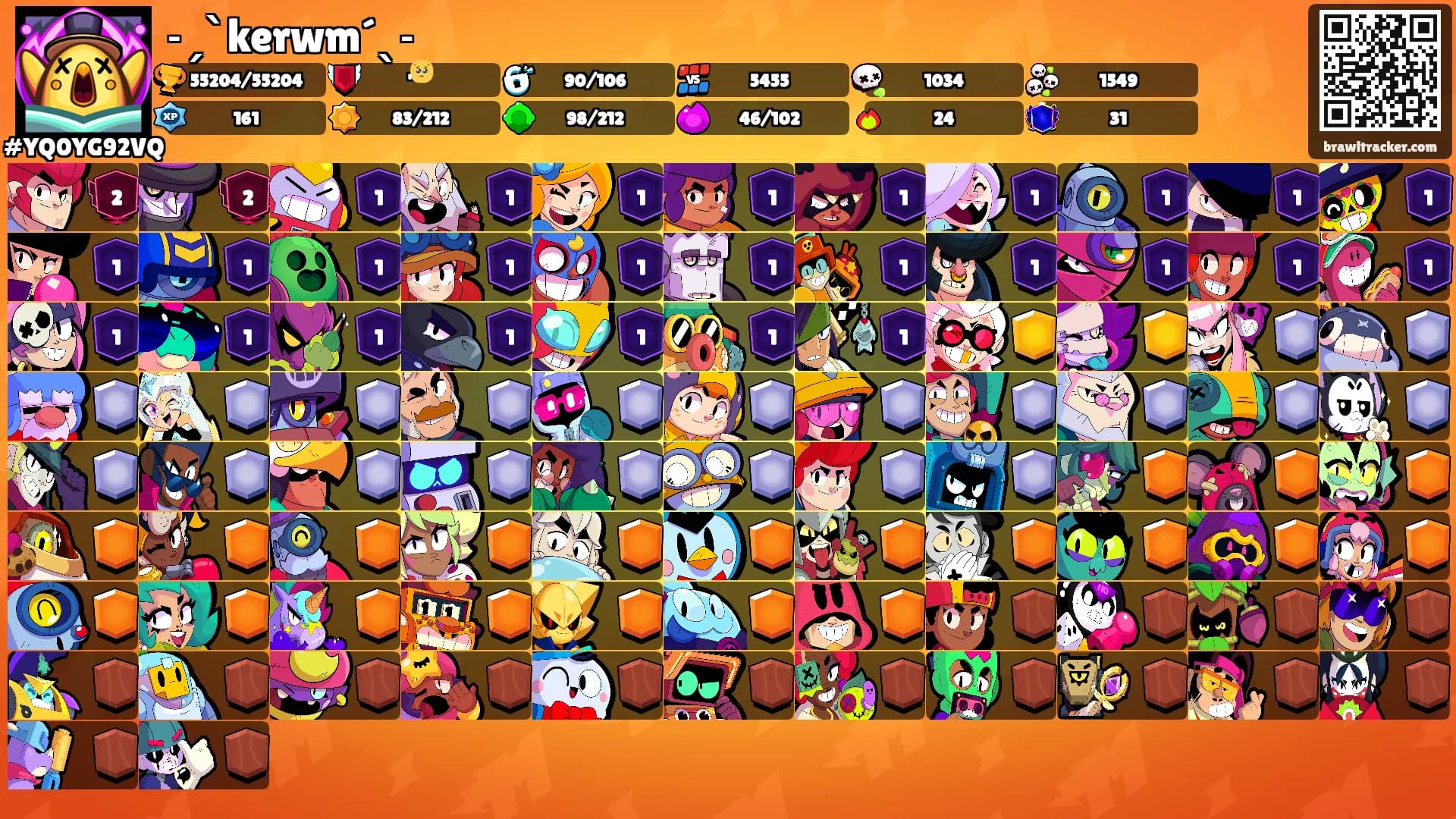 ˗ˏˋkerwm´ˎ˗'s Ranks