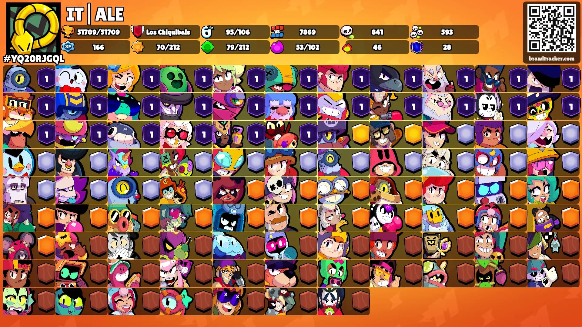 IT|ALE's Ranks