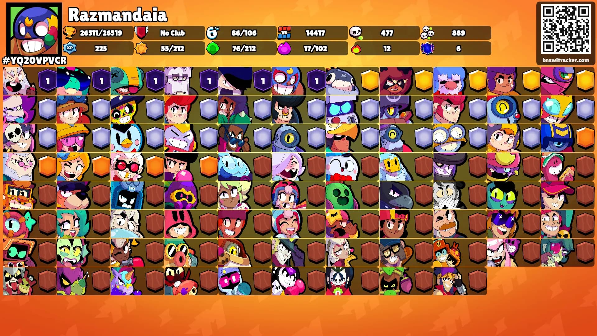 Razmandaia's Ranks