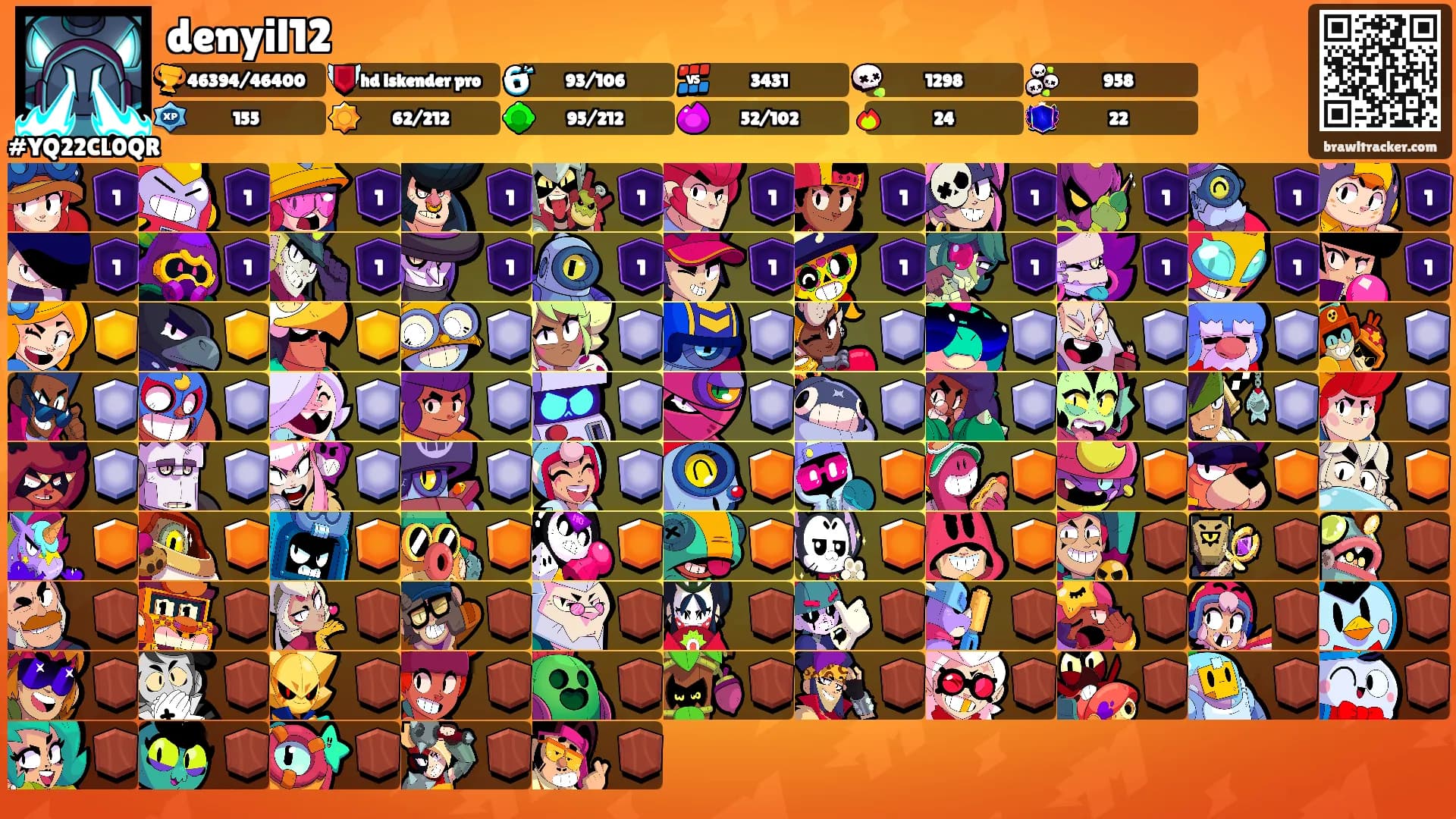 denyil12's Ranks