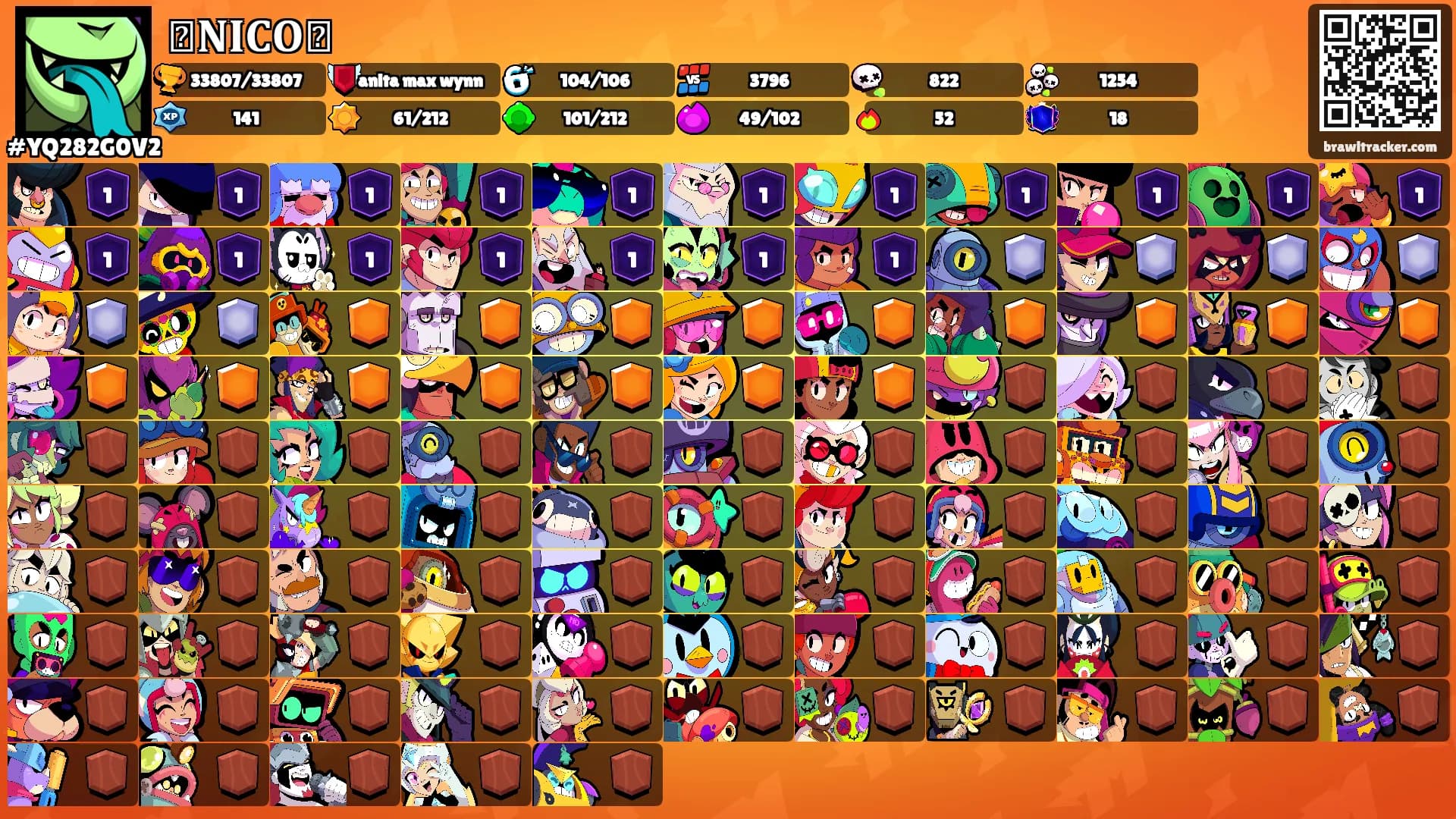 ꧁𝐍𝐈𝐂𝐎꧂'s Ranks