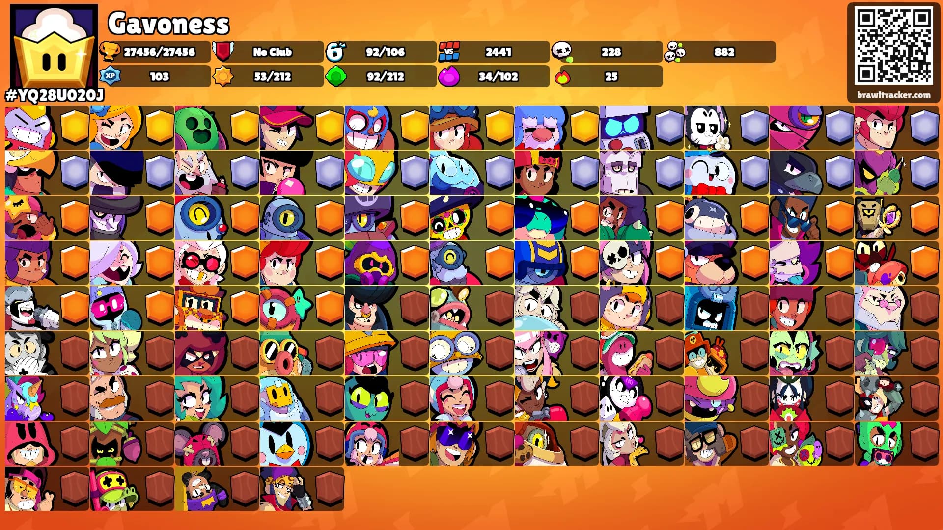 Gavoness's Ranks