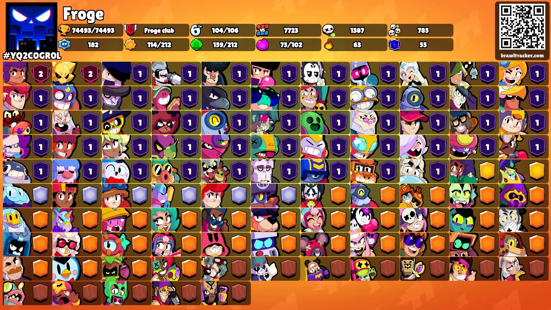 Froge's Ranks