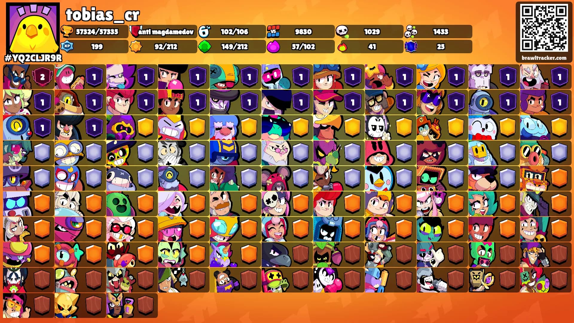 tobias_cr's Ranks