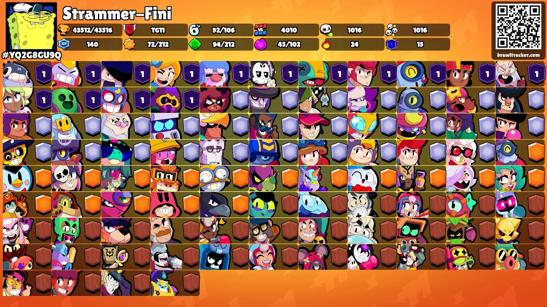 Strammer-Fini's Ranks