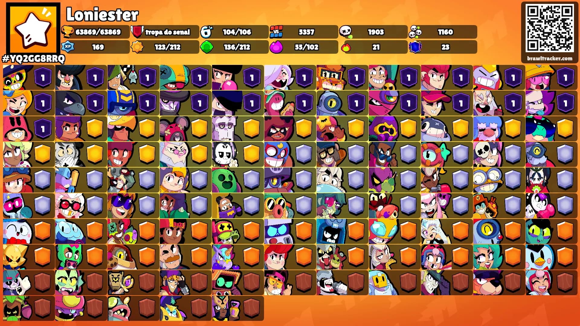 Loniester's Ranks