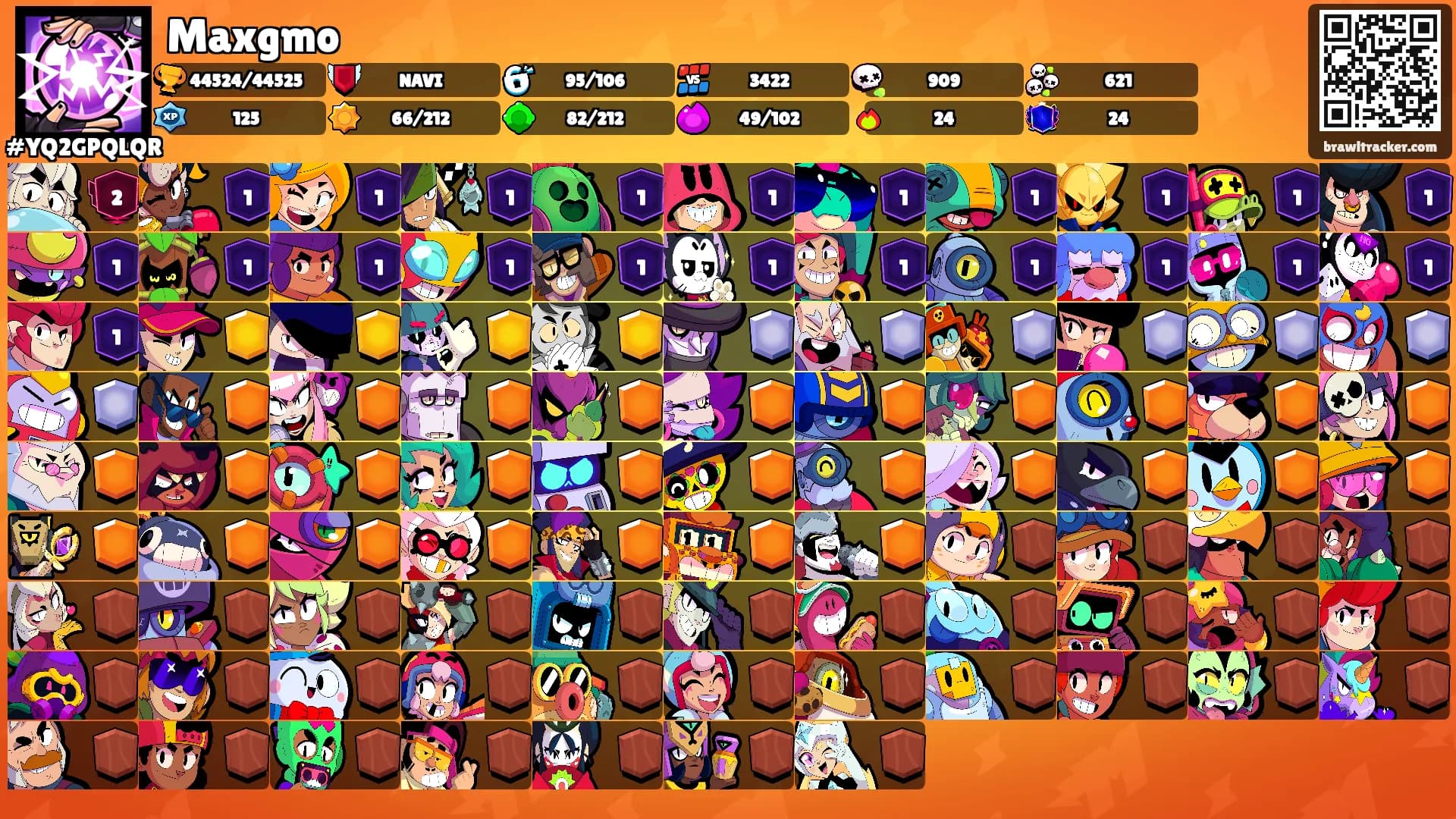 Maxgmo's Ranks