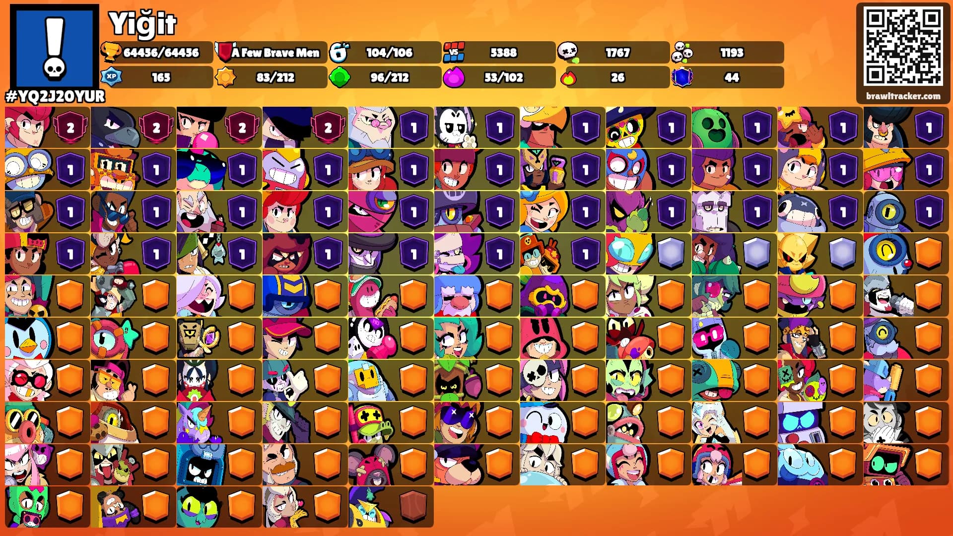 Yiğit's Ranks
