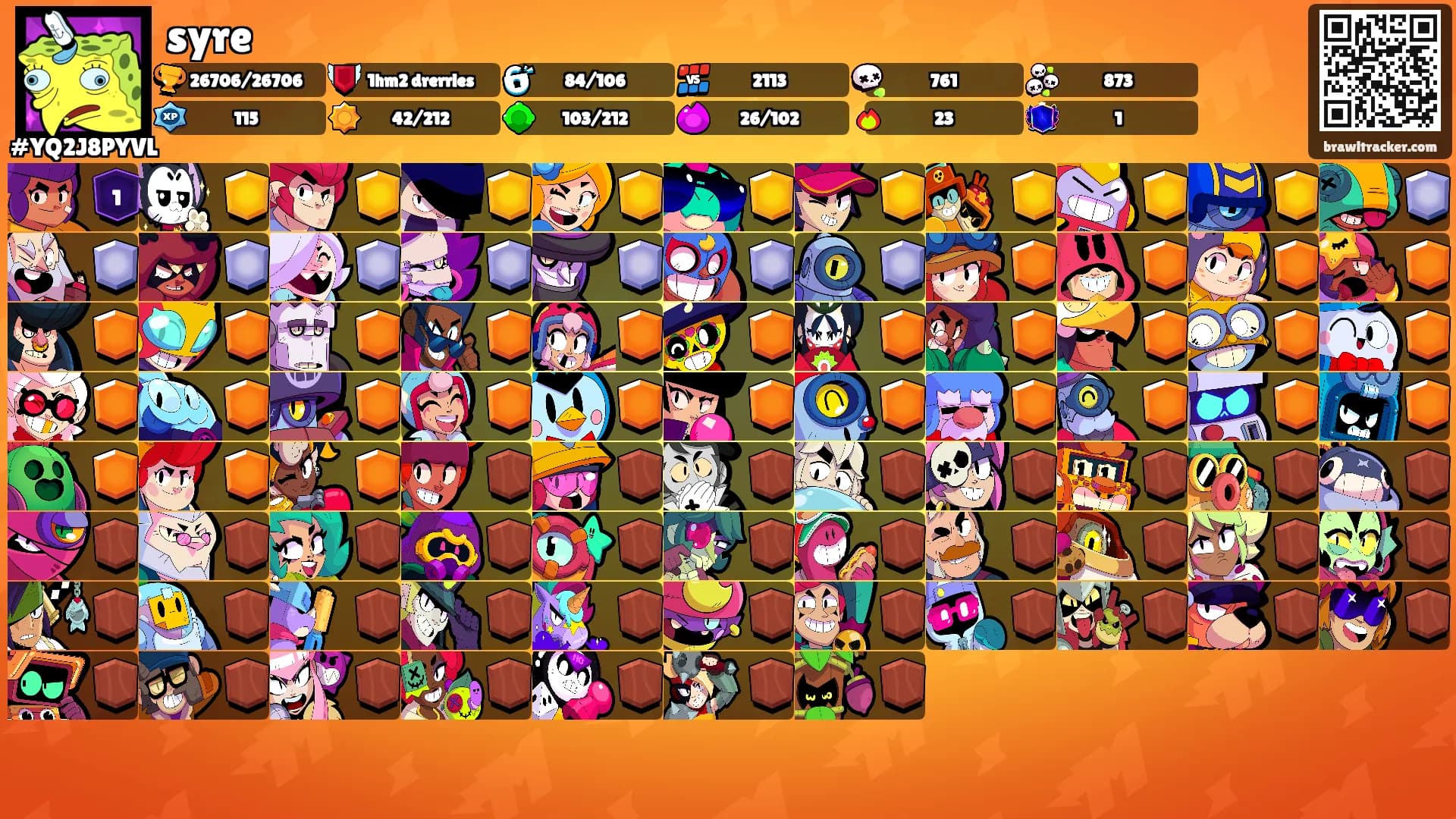syre's Ranks