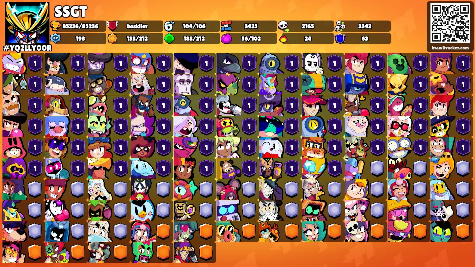SSGT's Ranks