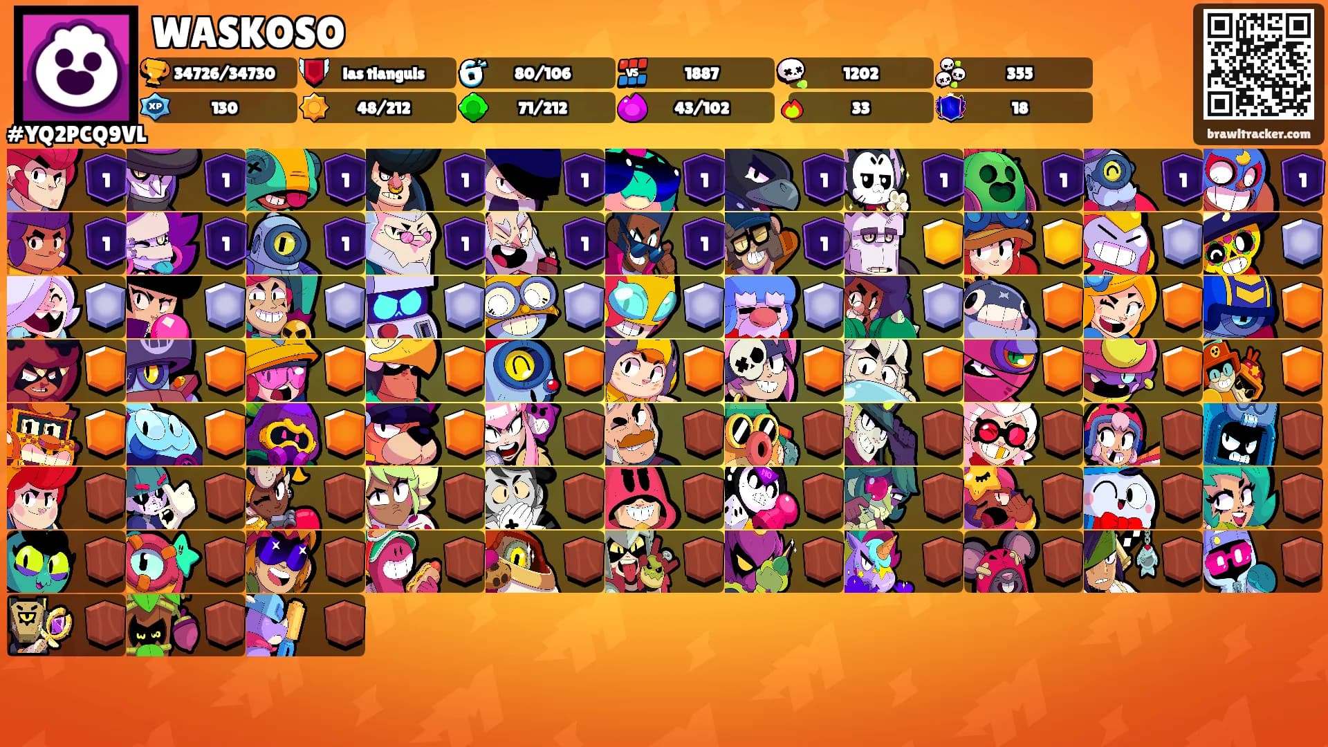 WASKOSO's Ranks
