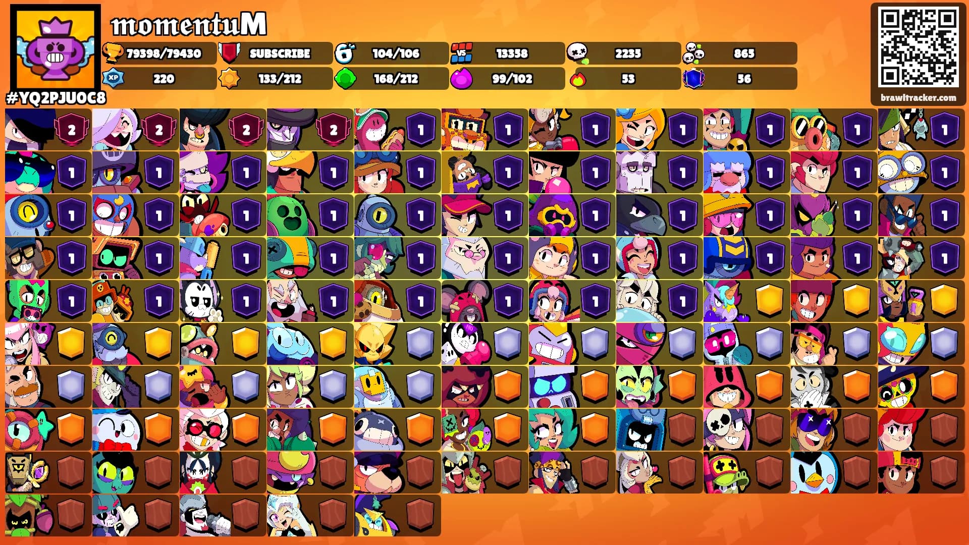 𝖒𝖔𝖒𝖊𝖓𝖙𝖚M's Ranks