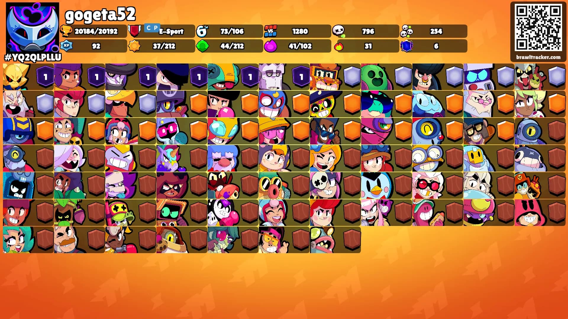 gogeta52's Ranks