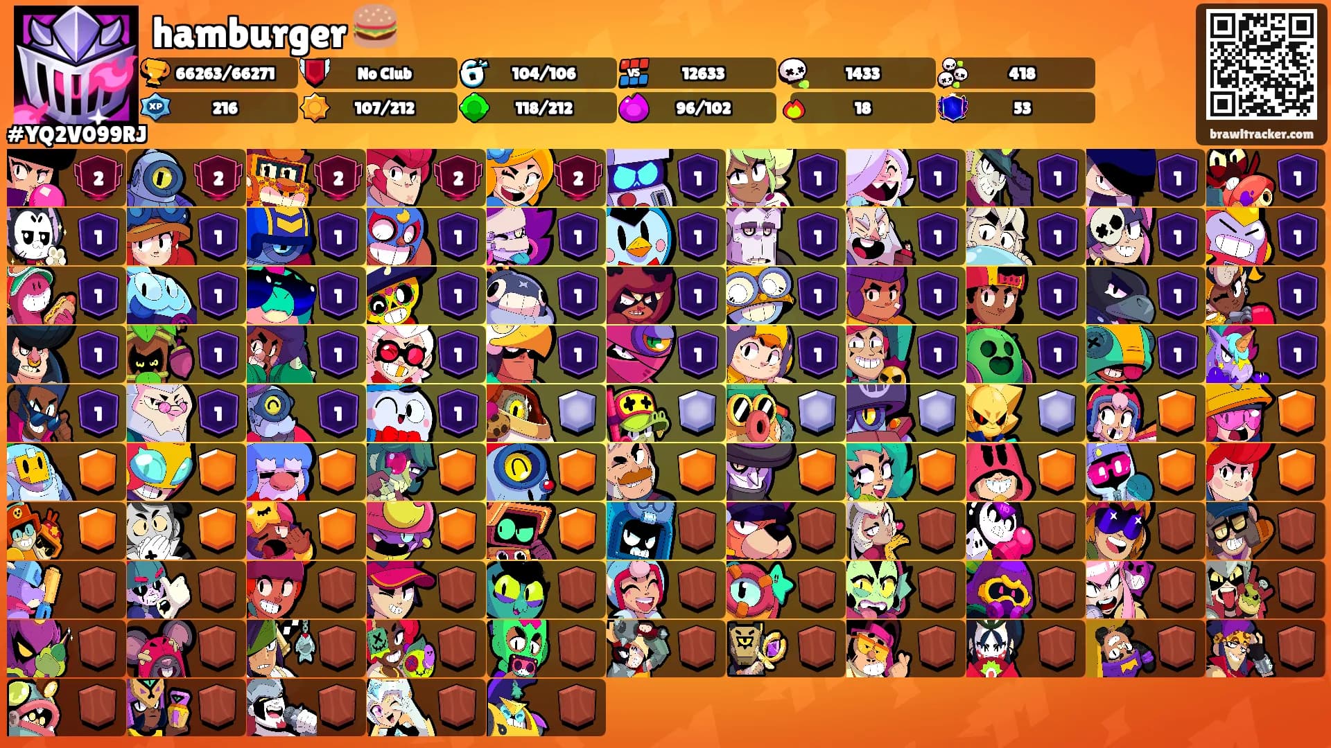 hamburger 🍔's Ranks