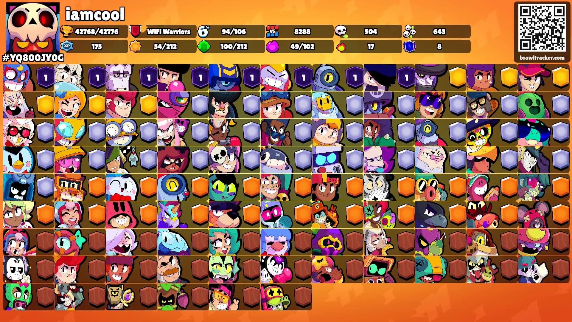 iamcool's Ranks