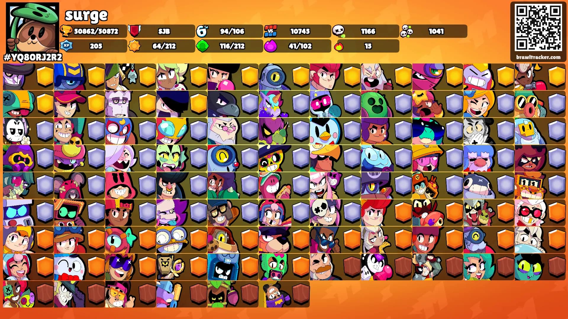 surge's Ranks